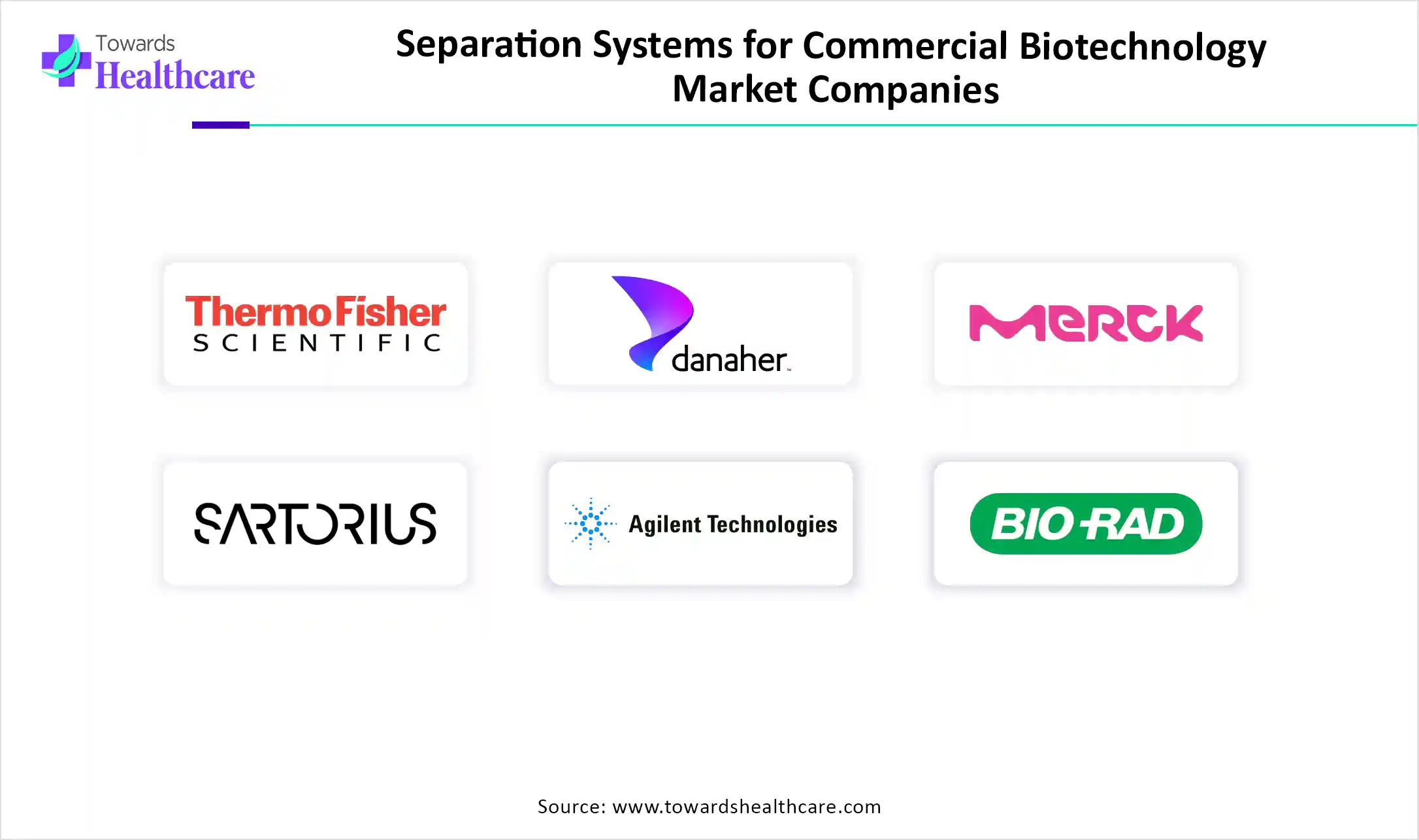 Separation Systems for Commercial Biotechnology Market Companies Separation Systems for Commercial Biotechnology Market Key Players