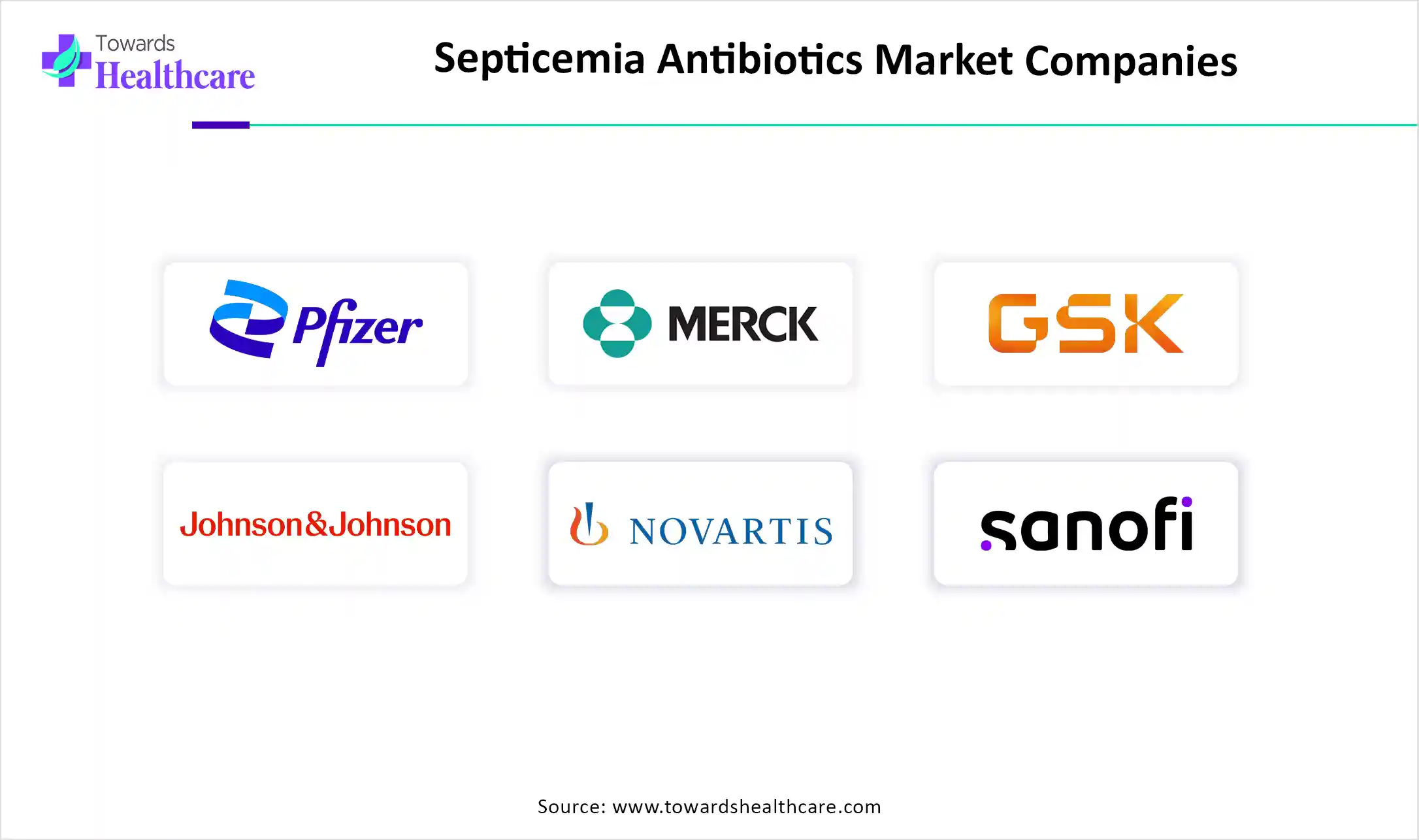 Septicemia Antibiotics Market Key Players