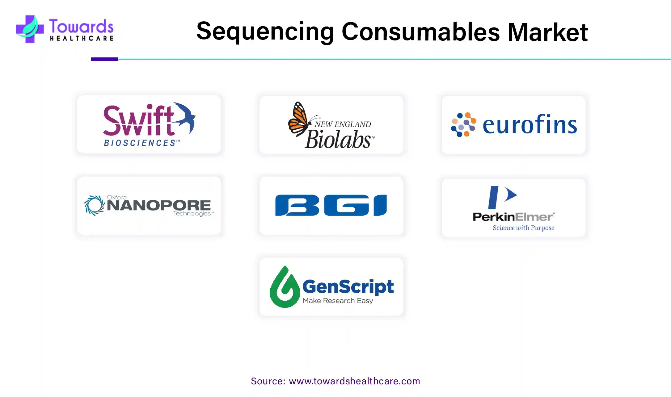 Sequencing Consumables Market Companies Sequencing Consumables Market Companies