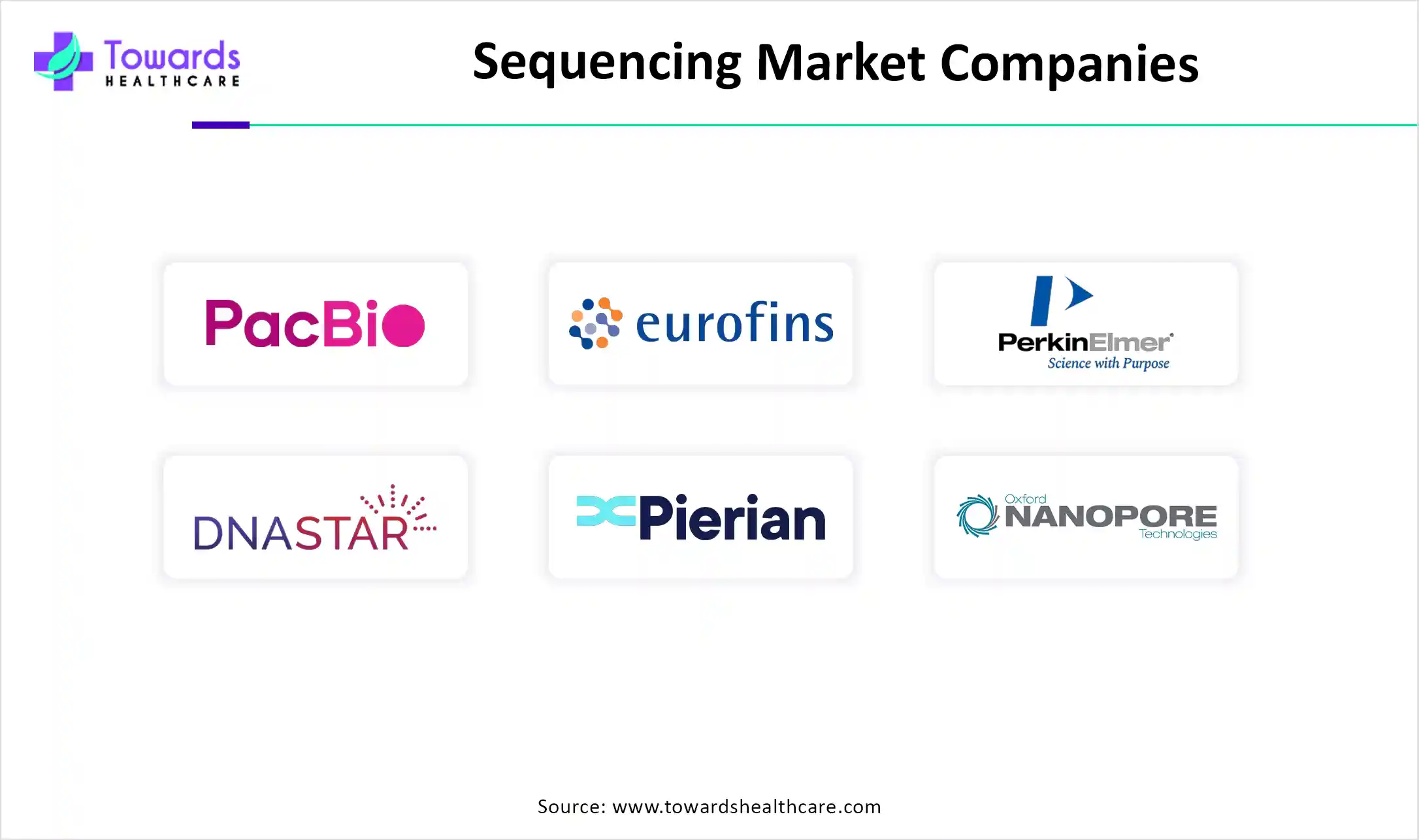 Sequencing Market Companies Sequencing Market Companies