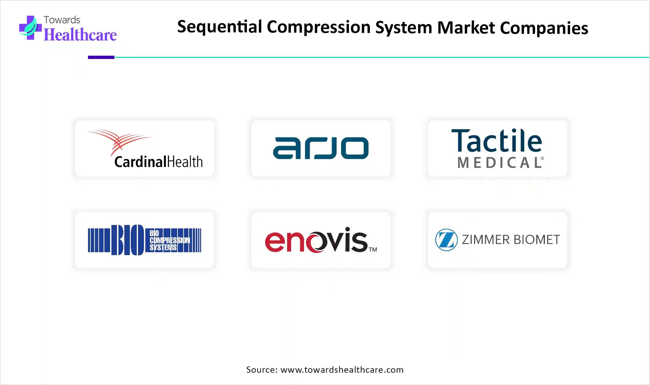 Sequential Compression System Market Top Companies Sequential Compression System Market Companies Cardinal Health, Arjo, Tactile Medical, Bio Compression Systems, Enovis, Mego Afek