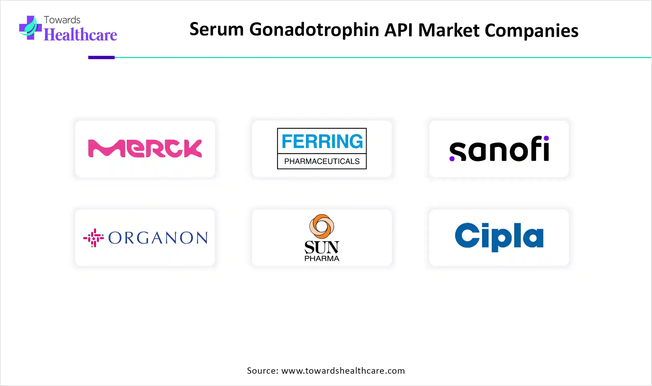 Serum Gonadotrophin API Market Top Key Players Serum Gonadotrophin API Market Companies