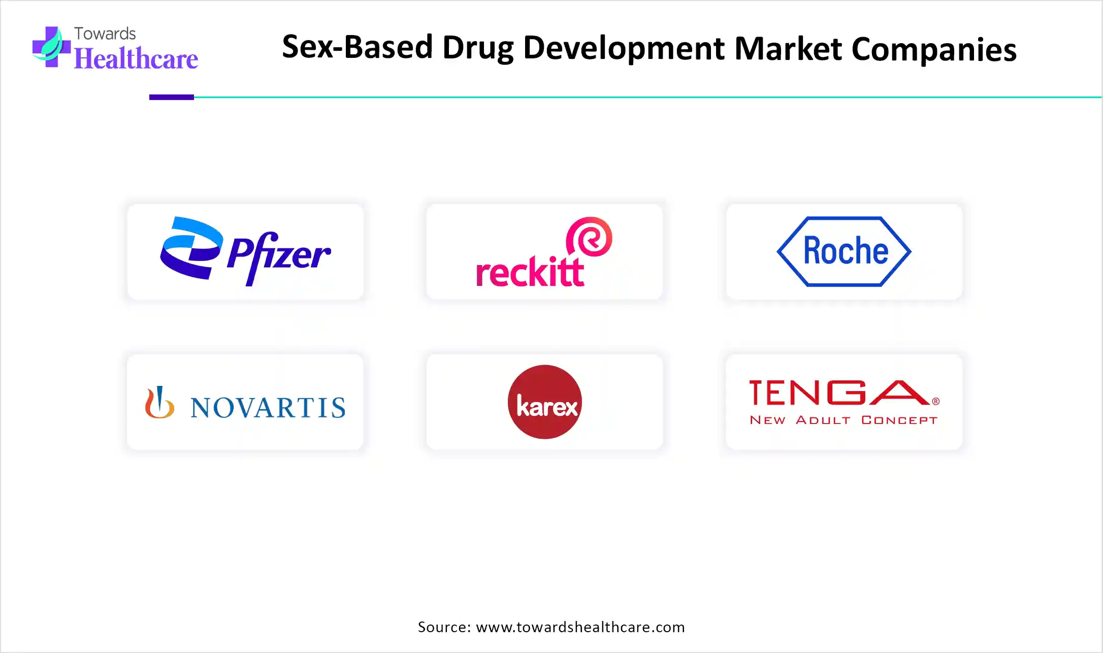 Sex-Based Drug Development Market Companies Sex-Based Drug Development Market Companies