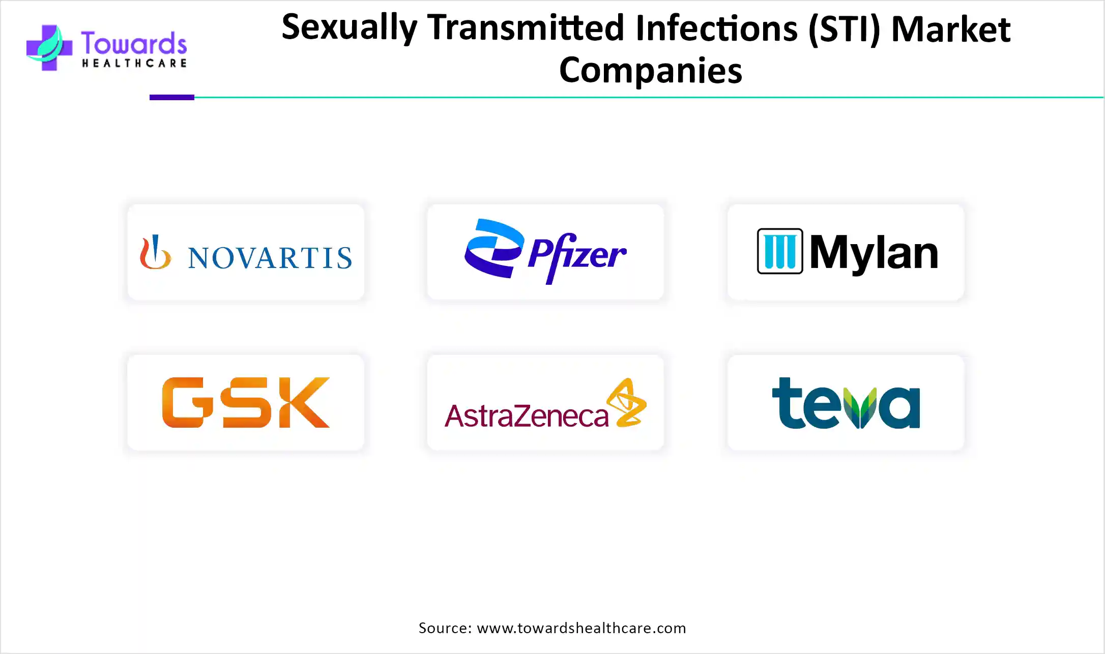 Sexually Transmitted Infections (STI) Market Companies Sexually Transmitted Infections (STI) Market Companies
