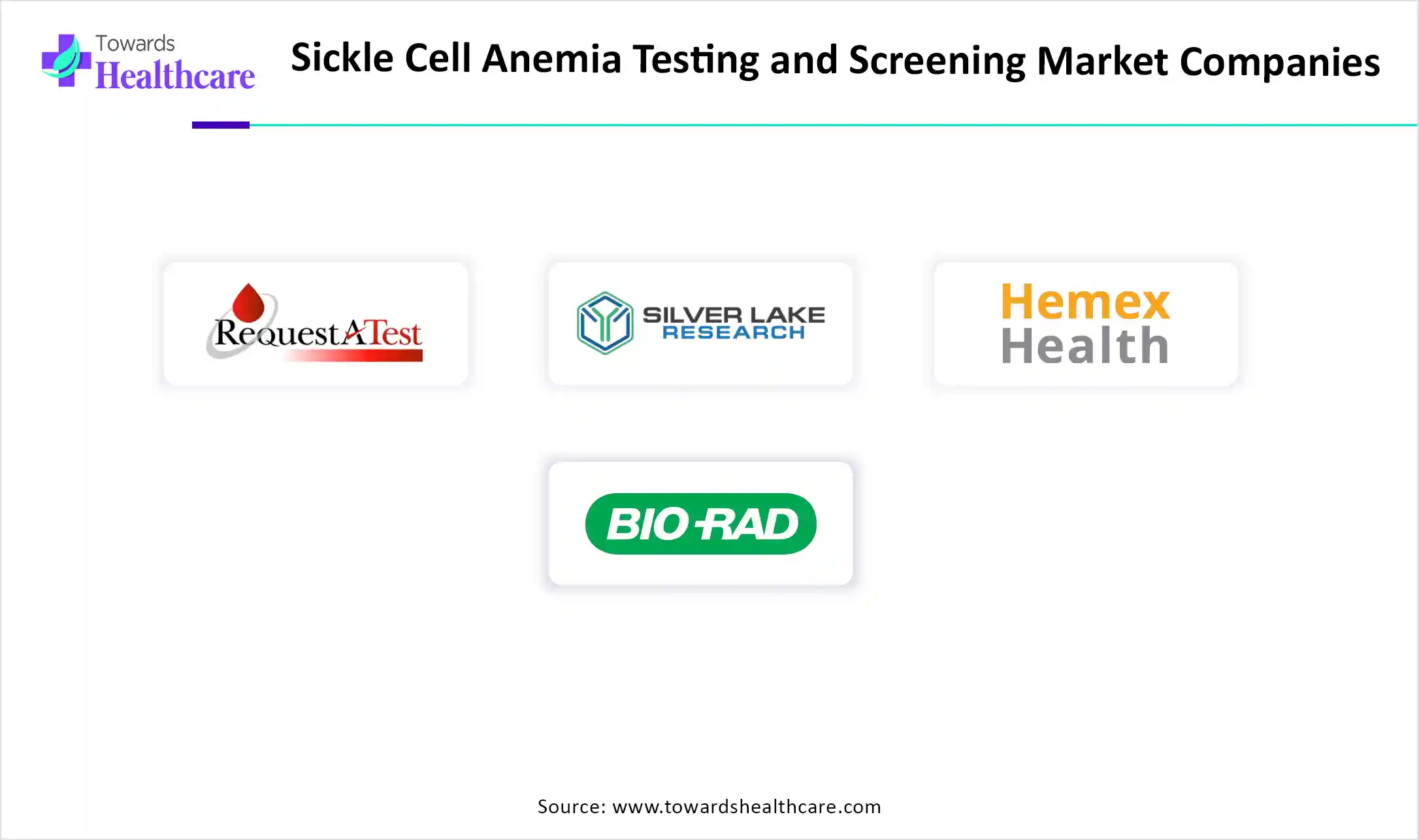 Sickle Cell Anemia Testing and Screening Market Companies Sickle Cell Anemia Testing and Screening Market Key Players