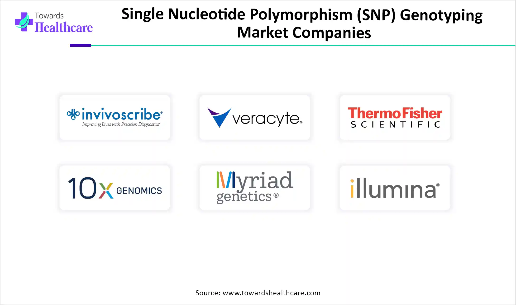 Single Nucleotide Polymorphism (SNP) Genotyping Market Single Nucleotide Polymorphism (SNP) Genotyping Market