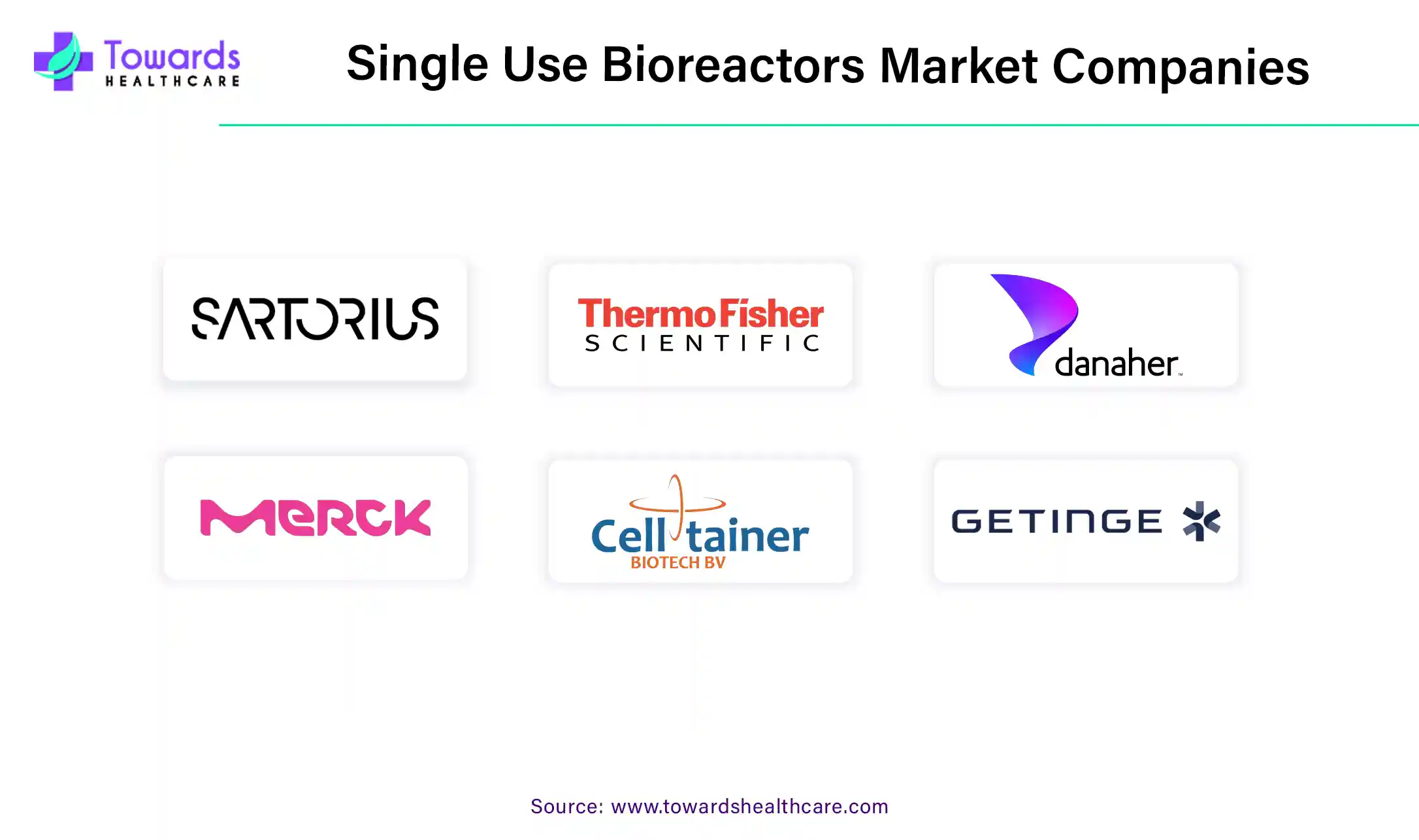 Single-Use Bioreactors Market Companies Single-Use Bioreactors Market Companies