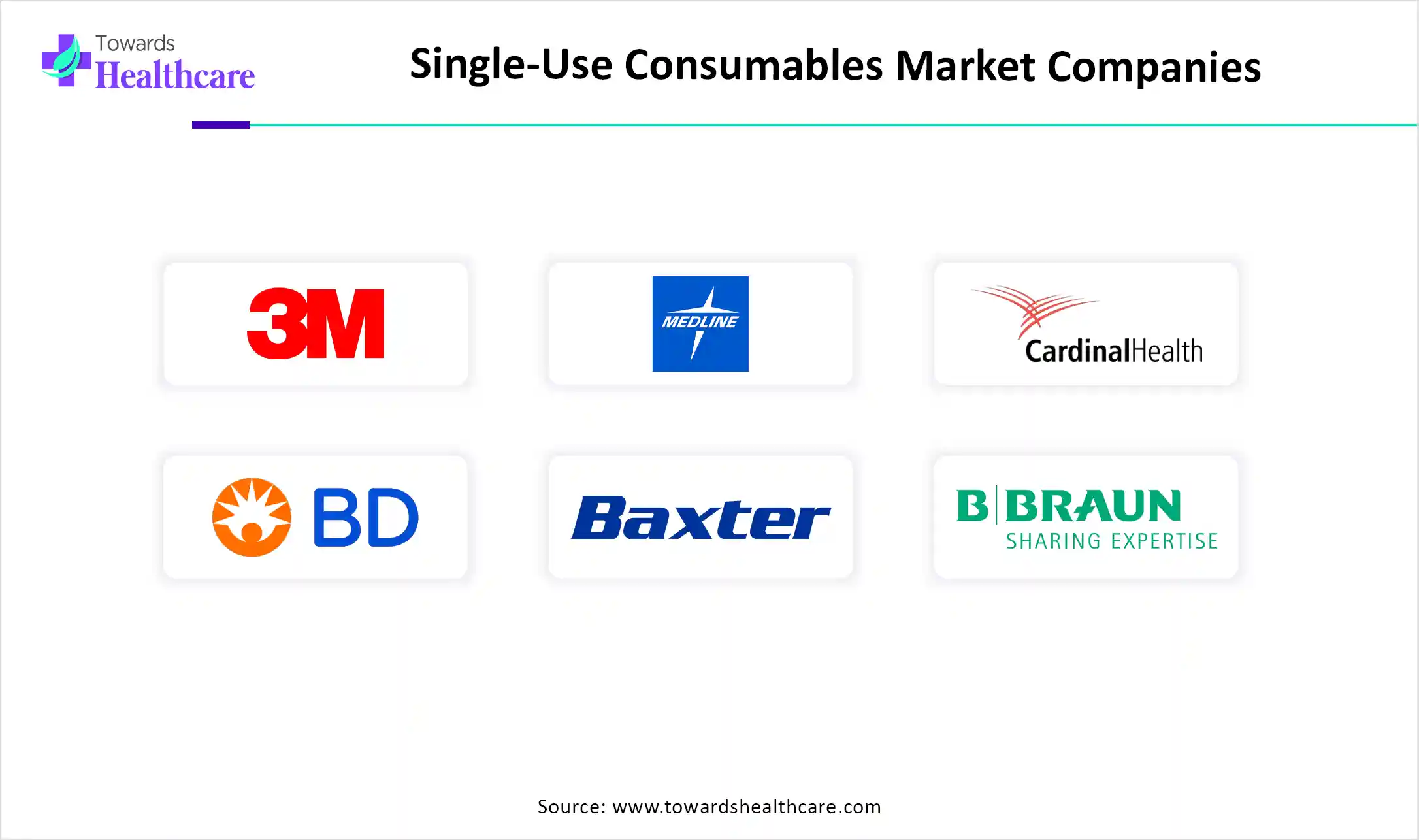 Single-Use Consumables Market Top Key Players Single-Use Consumables Market Companies