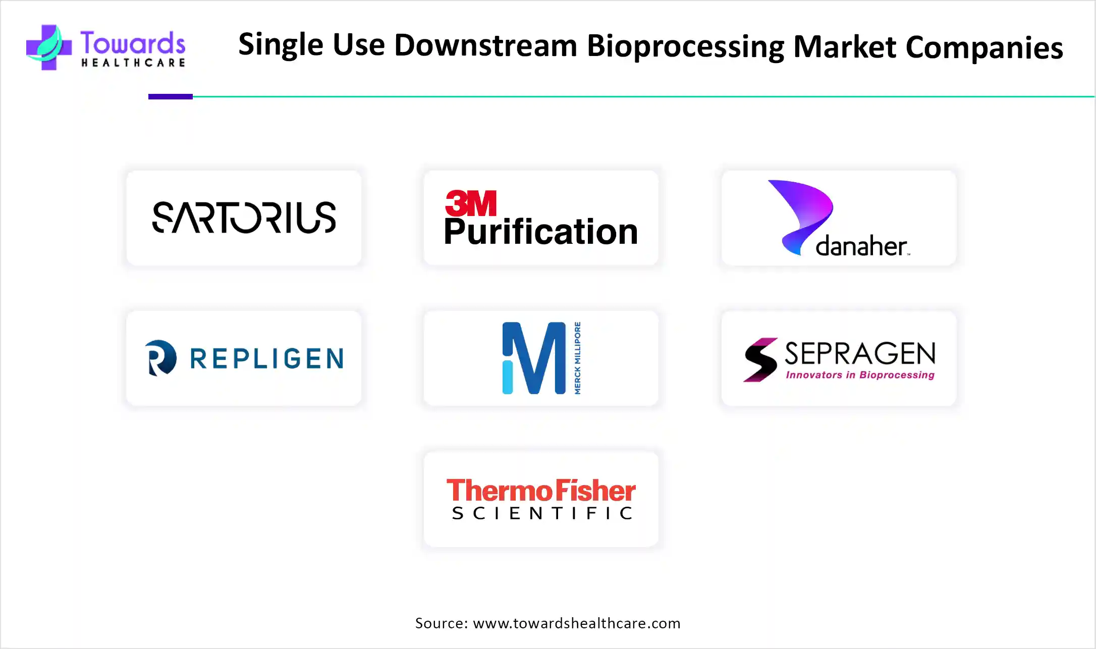 Single Use Downstream Bioprocessing Market Companies Single Use Downstream Bioprocessing Market Companies