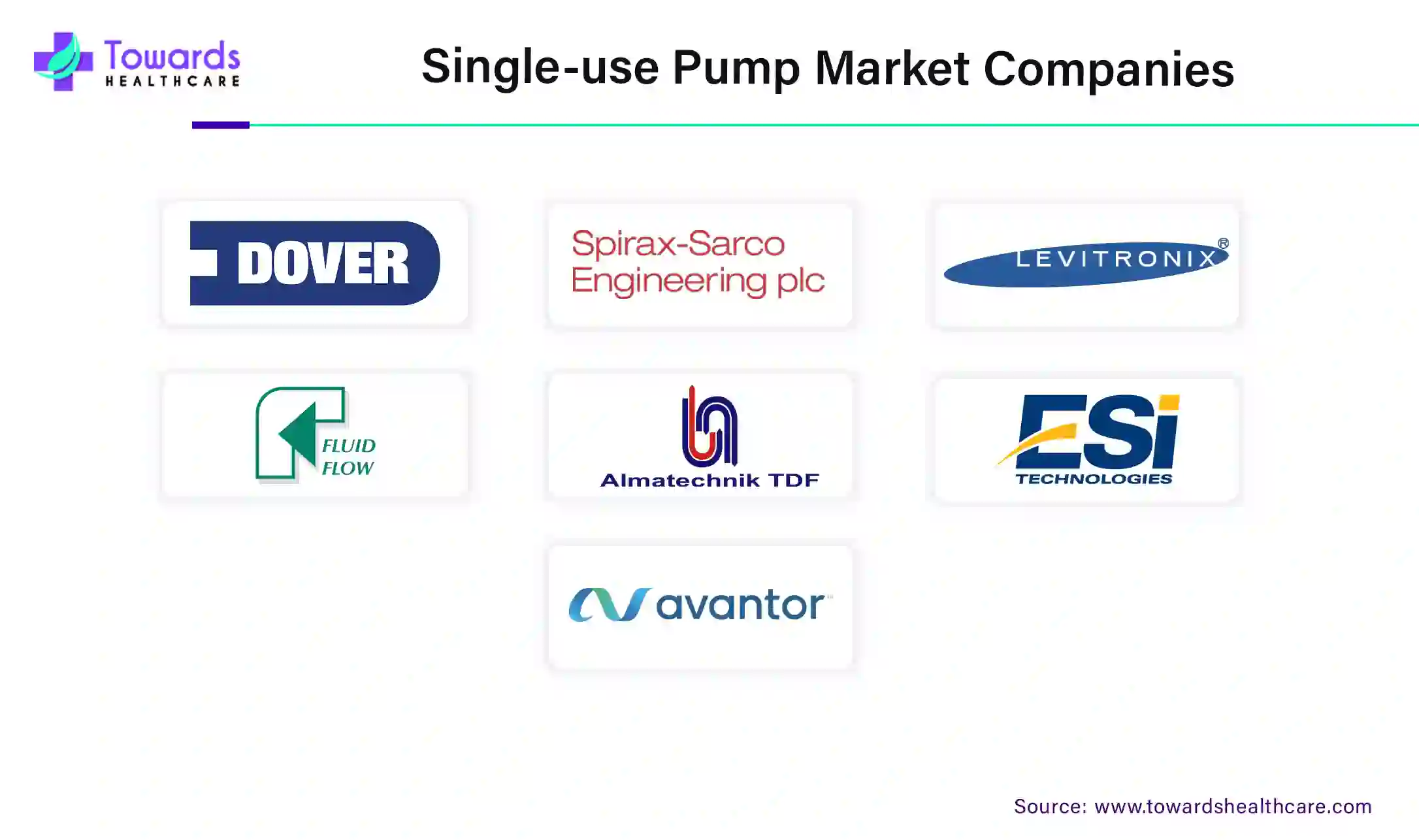 Single-Use Pump Market Companies Single-Use Pump Market Companies