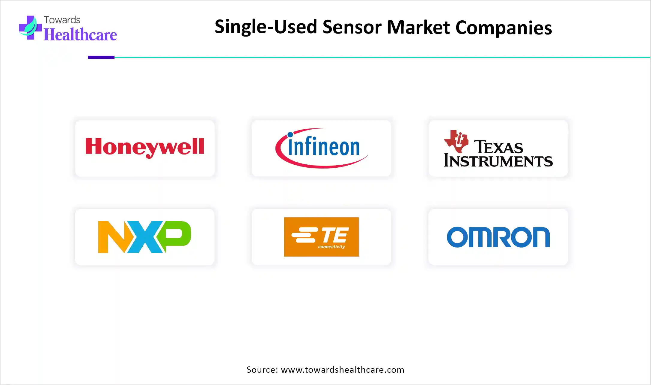 Single-Used Sensor Market Companies Single-Used Sensor Market Companies