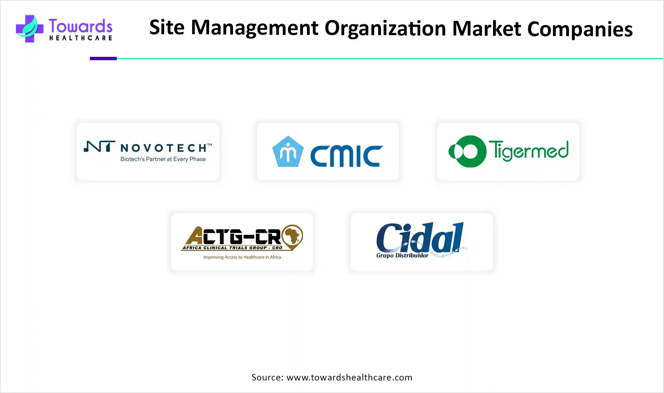 Site Management Organization Market Companies Site Management Organization Market Companies