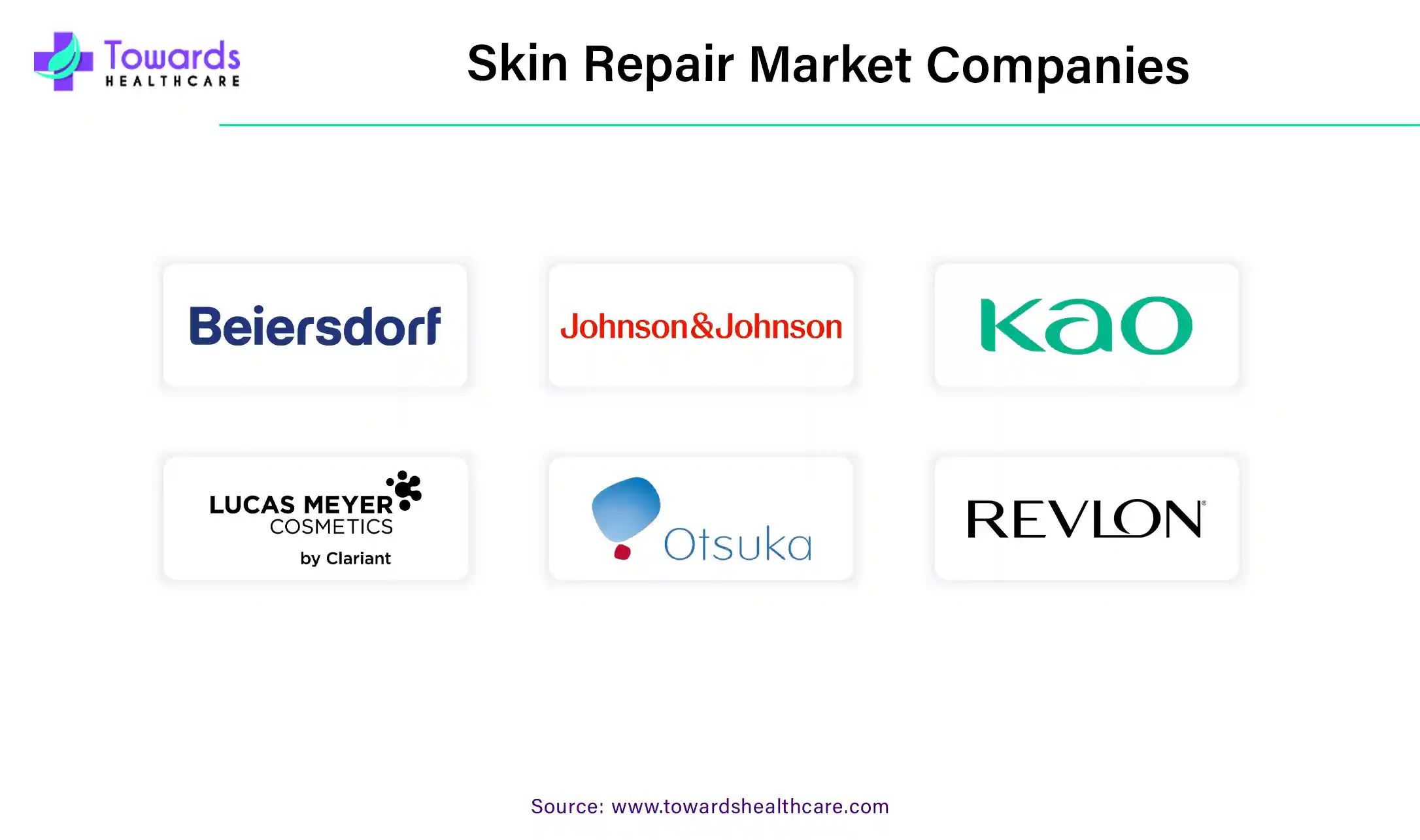 Skin Repair Market Companies Skin Repair Market Companies