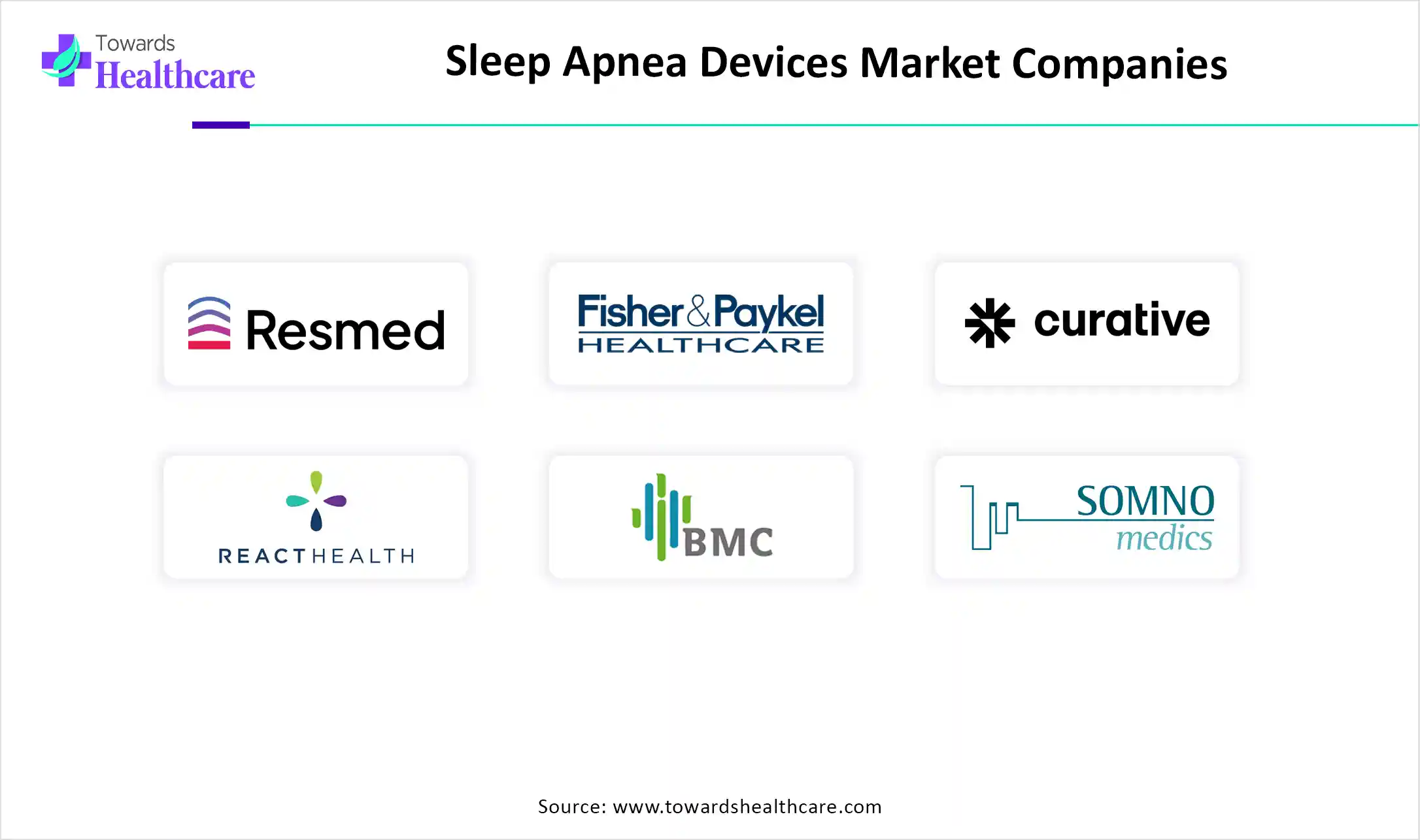 Sleep Apnea Devices Market Companies Sleep Apnea Devices Market Companies