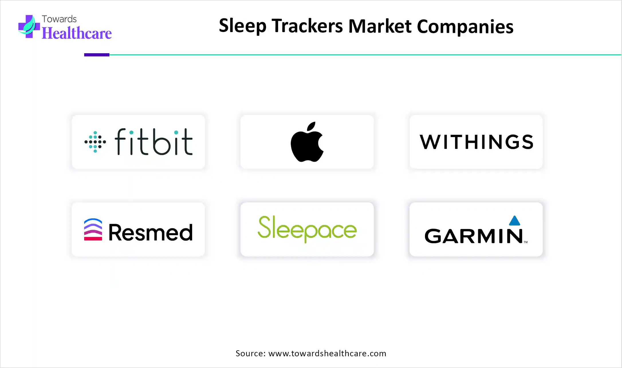 Sleep Trackers Market Key Players