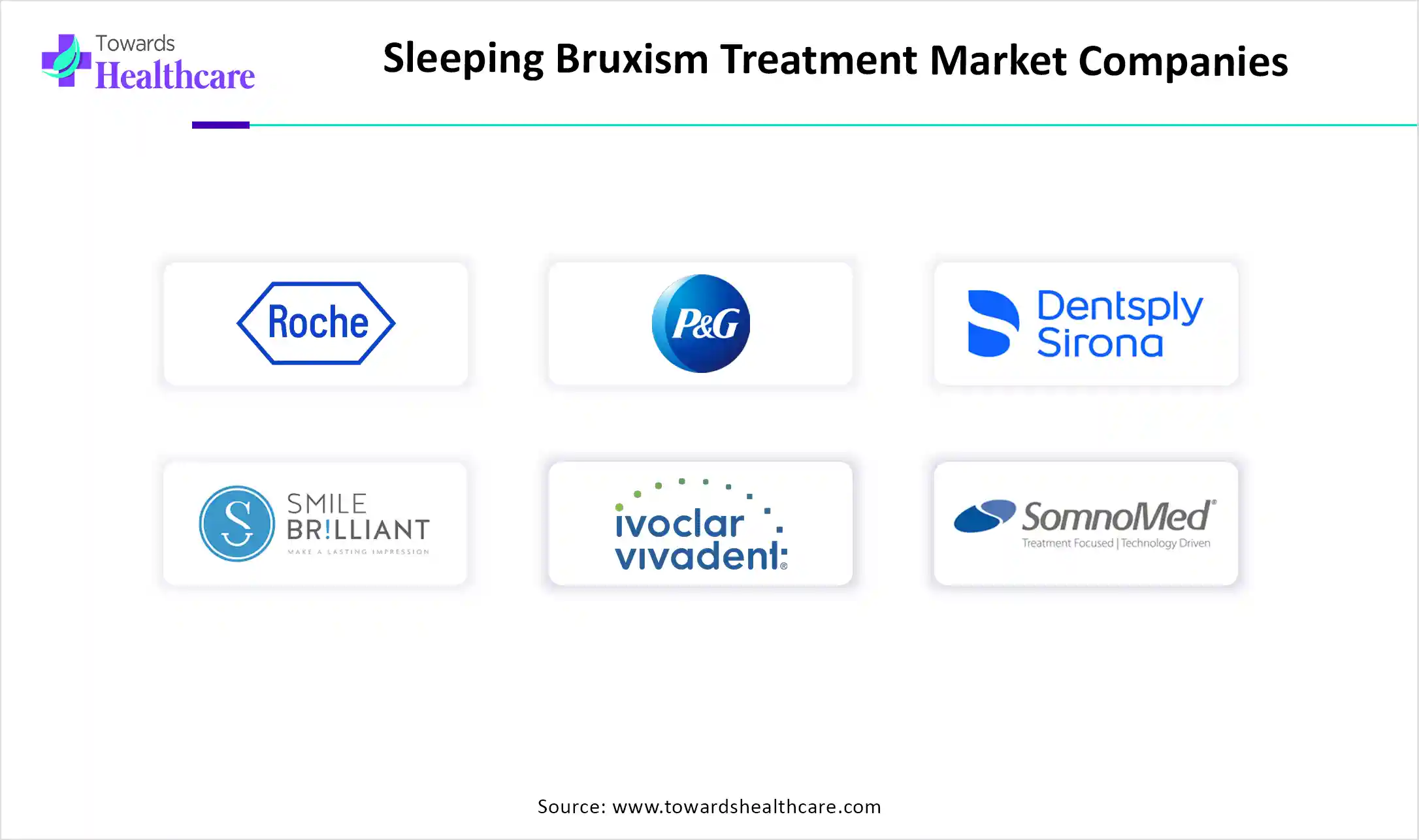 Sleeping Bruxism Treatment Market Key Players