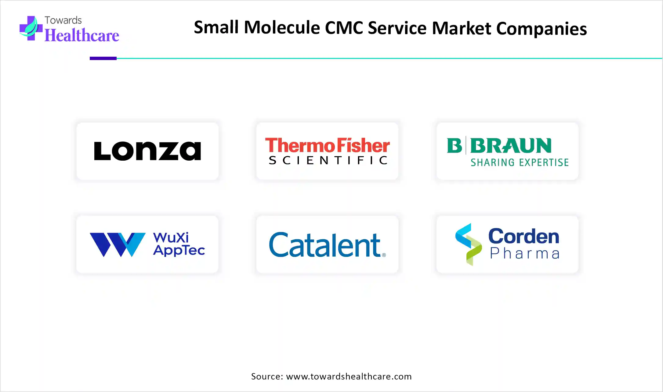 Small Molecule CMC Service Market Companies Small Molecule CMC Service Market Key Players