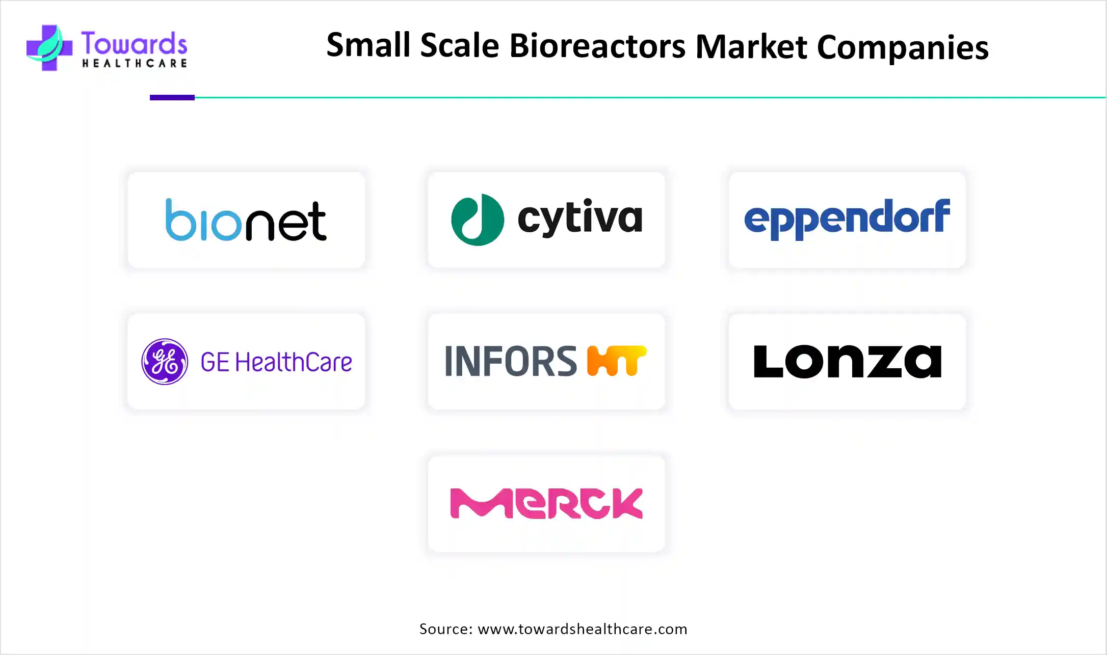 Small Scale Bioreactors Market Companies Small Scale Bioreactors Market Companies