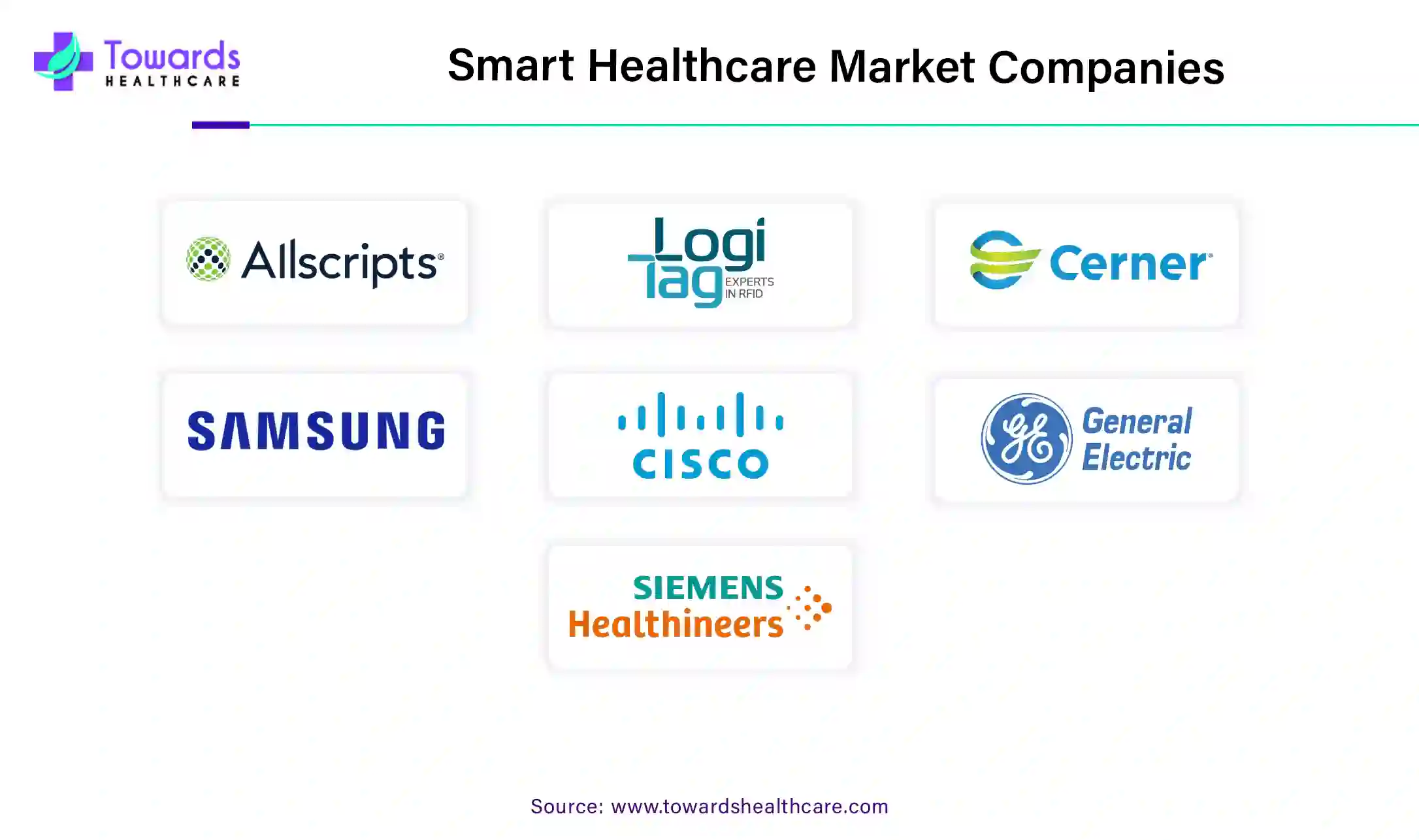 Smart Healthcare Market Companies Smart Healthcare Market Companies