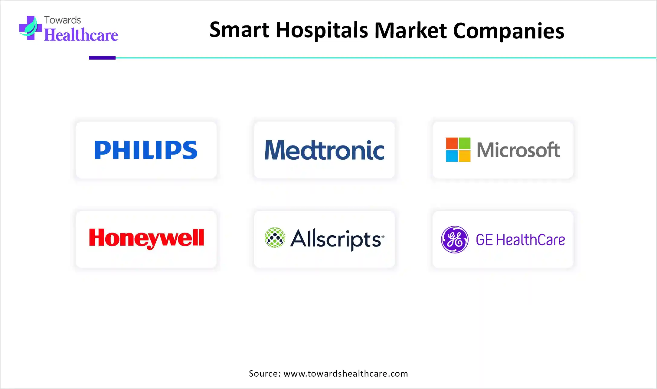 Smart Hospitals Market Companies Smart Hospitals Market Companies