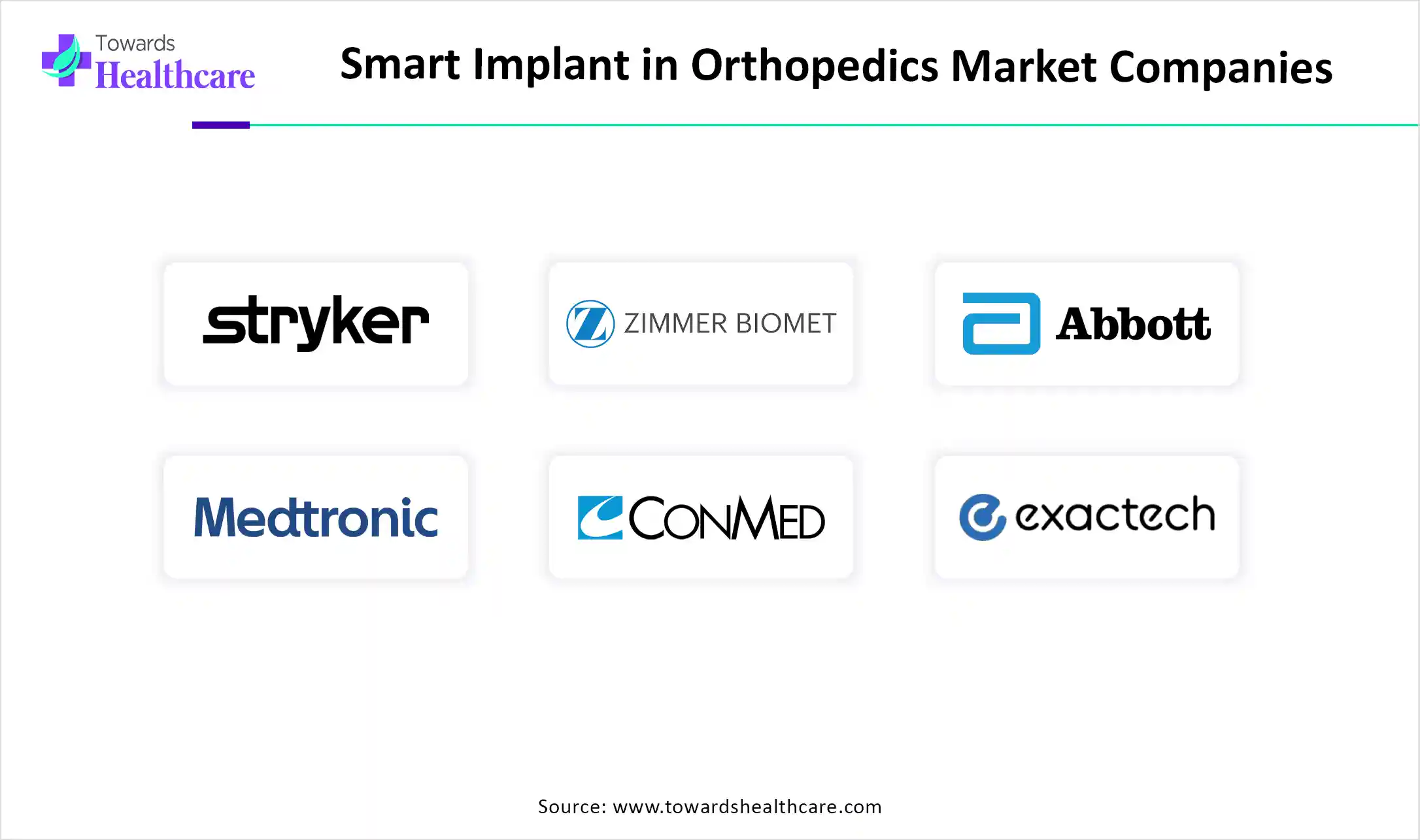 Smart Implant in Orthopedics Market Companies Smart Implant in Orthopedics Market Companies