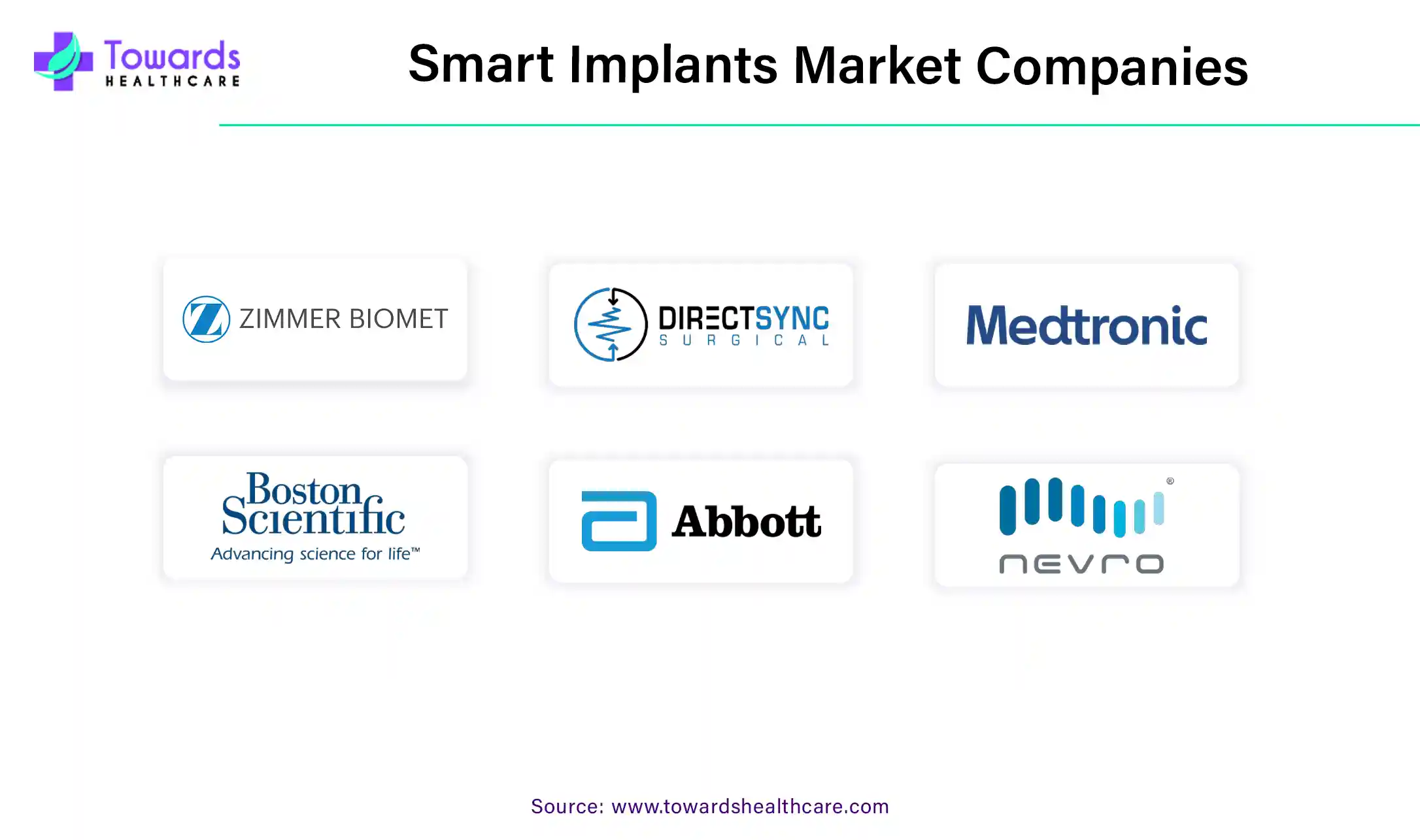 Smart Implants Market Companies Smart Implants Market Companies