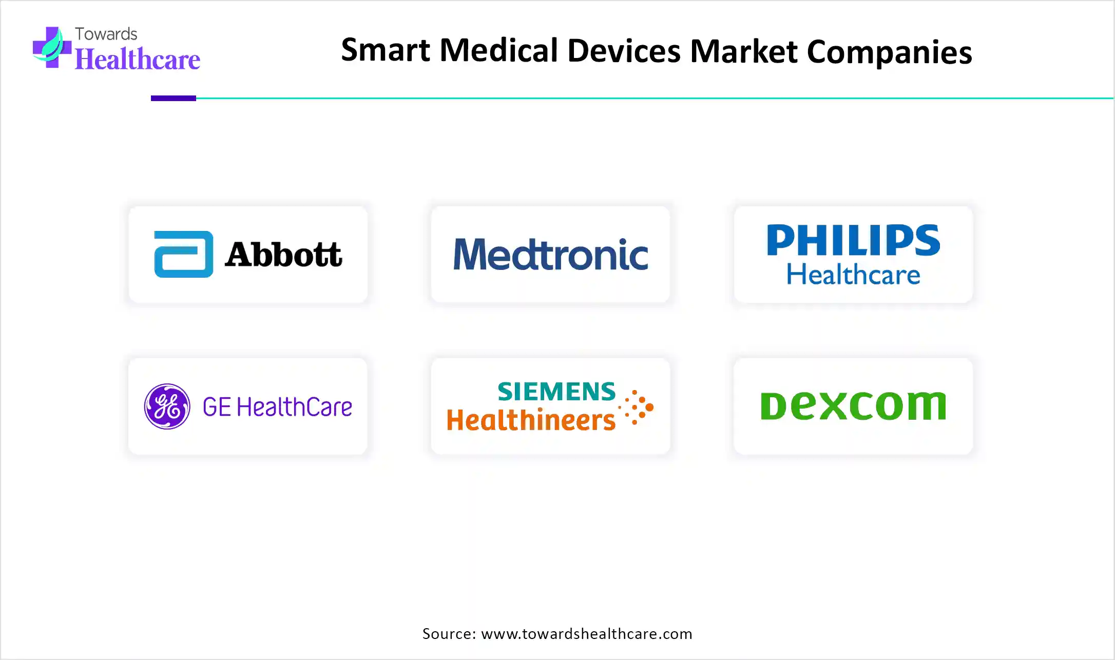 Smart Medical Devices Market Top Key Players Smart Medical Devices Market Companies