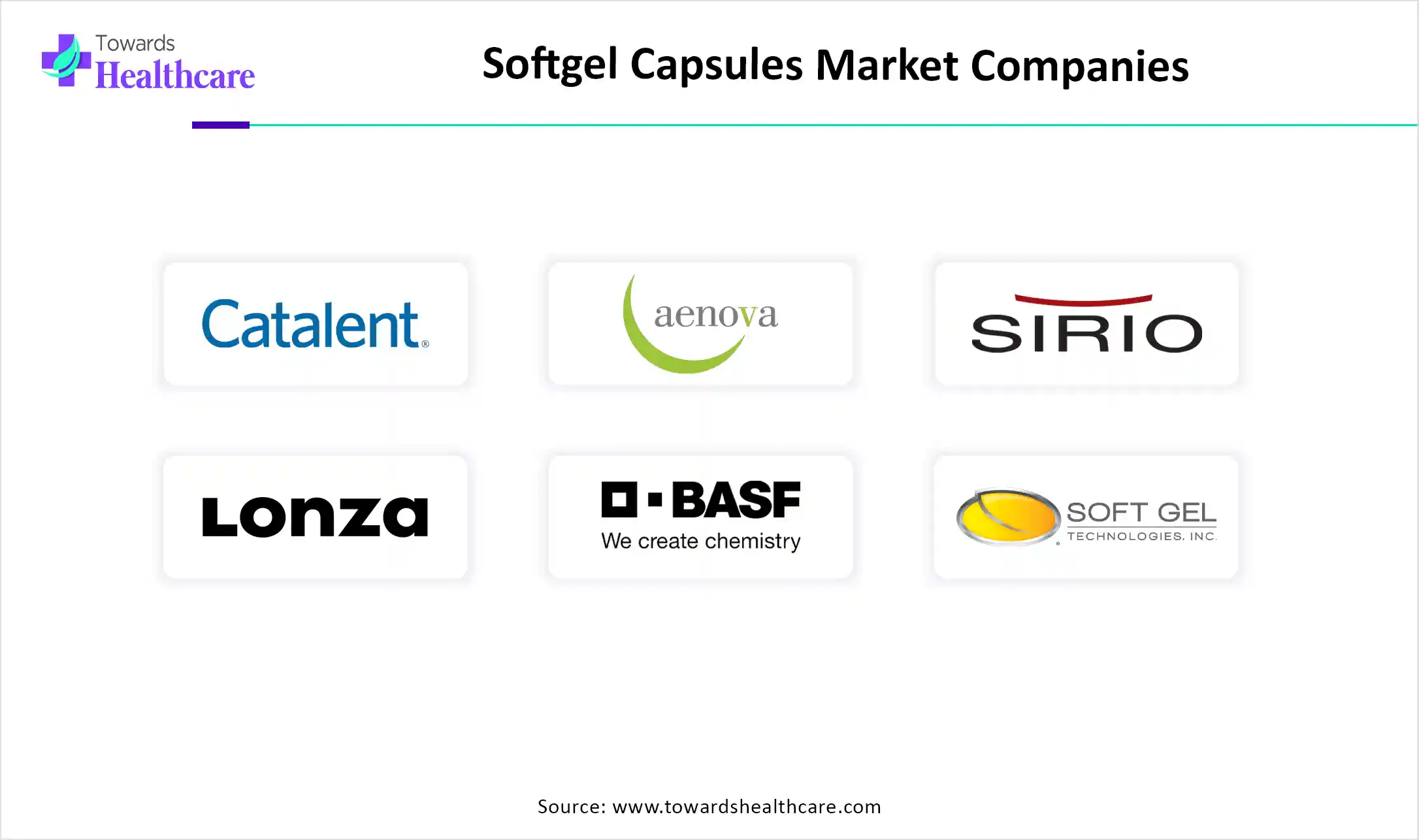 Softgel Capsules Market Top Key Players Softgel Capsules Market Companies
