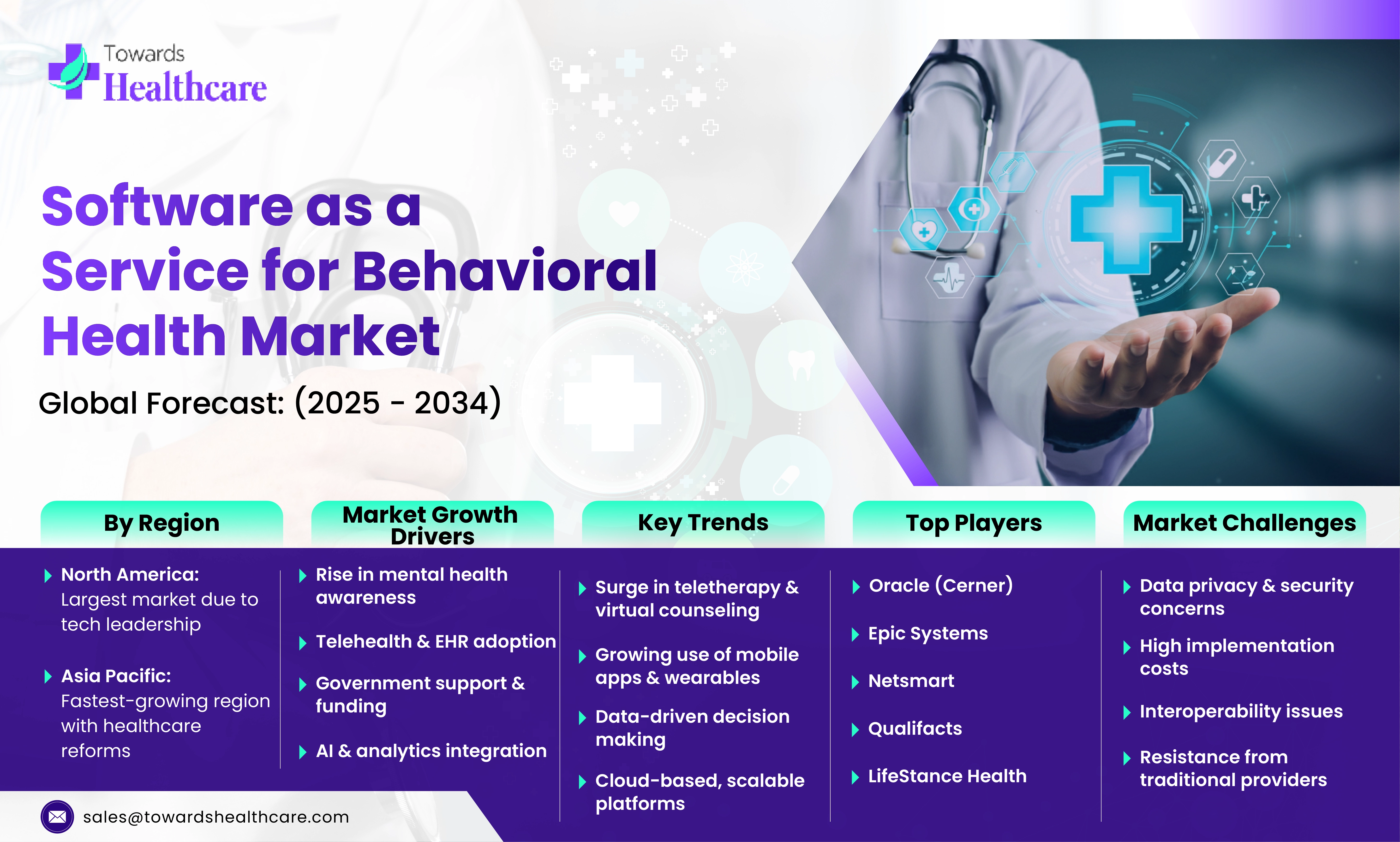 Software as a Service for Behavioral Health Market Size 2024 - 2034 Software as a Service for Behavioral Health Market Growth and Trends 2025