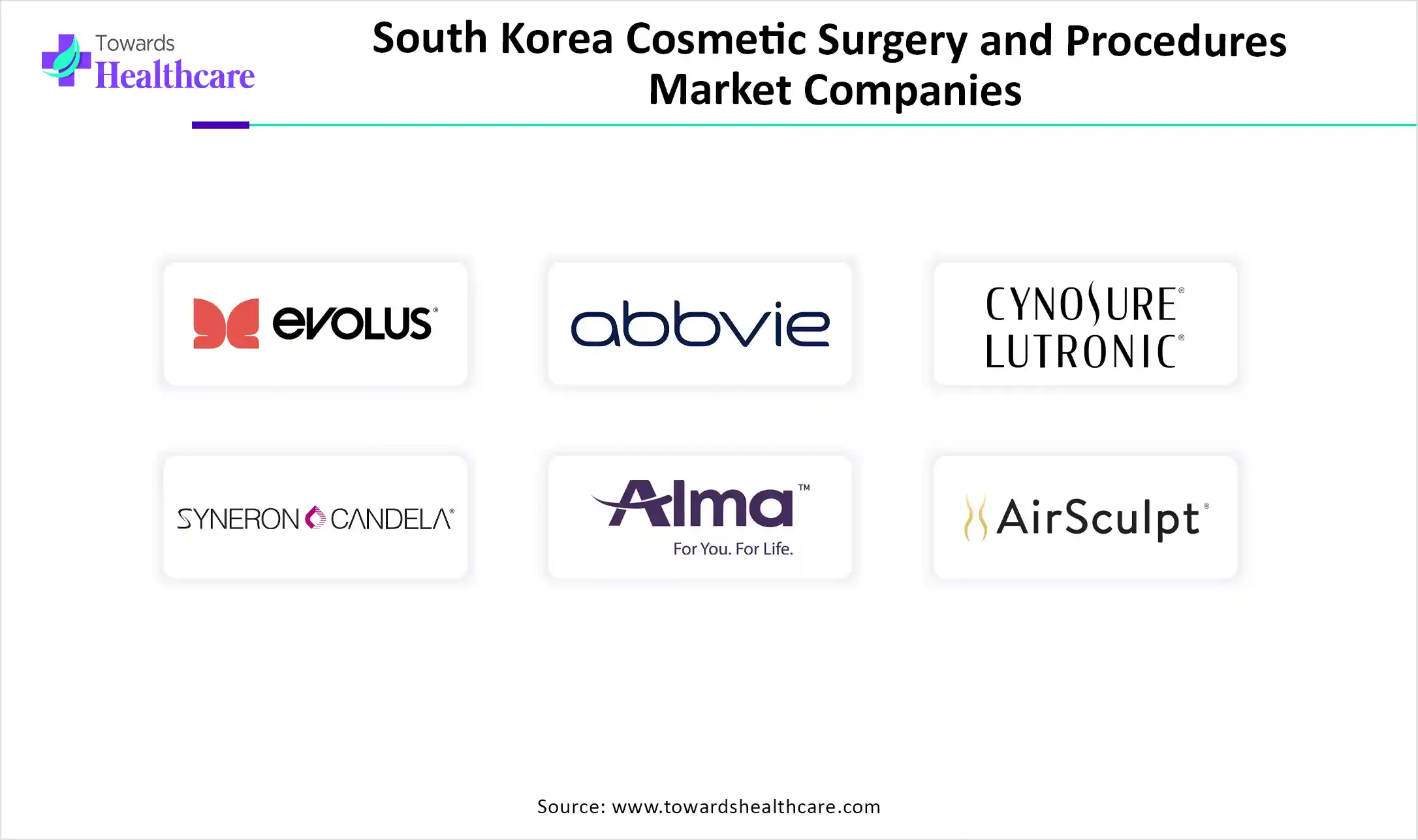 South Korea Cosmetic Surgery and Procedures Market Companies South Korea Cosmetic Surgery and Procedures Market Companies