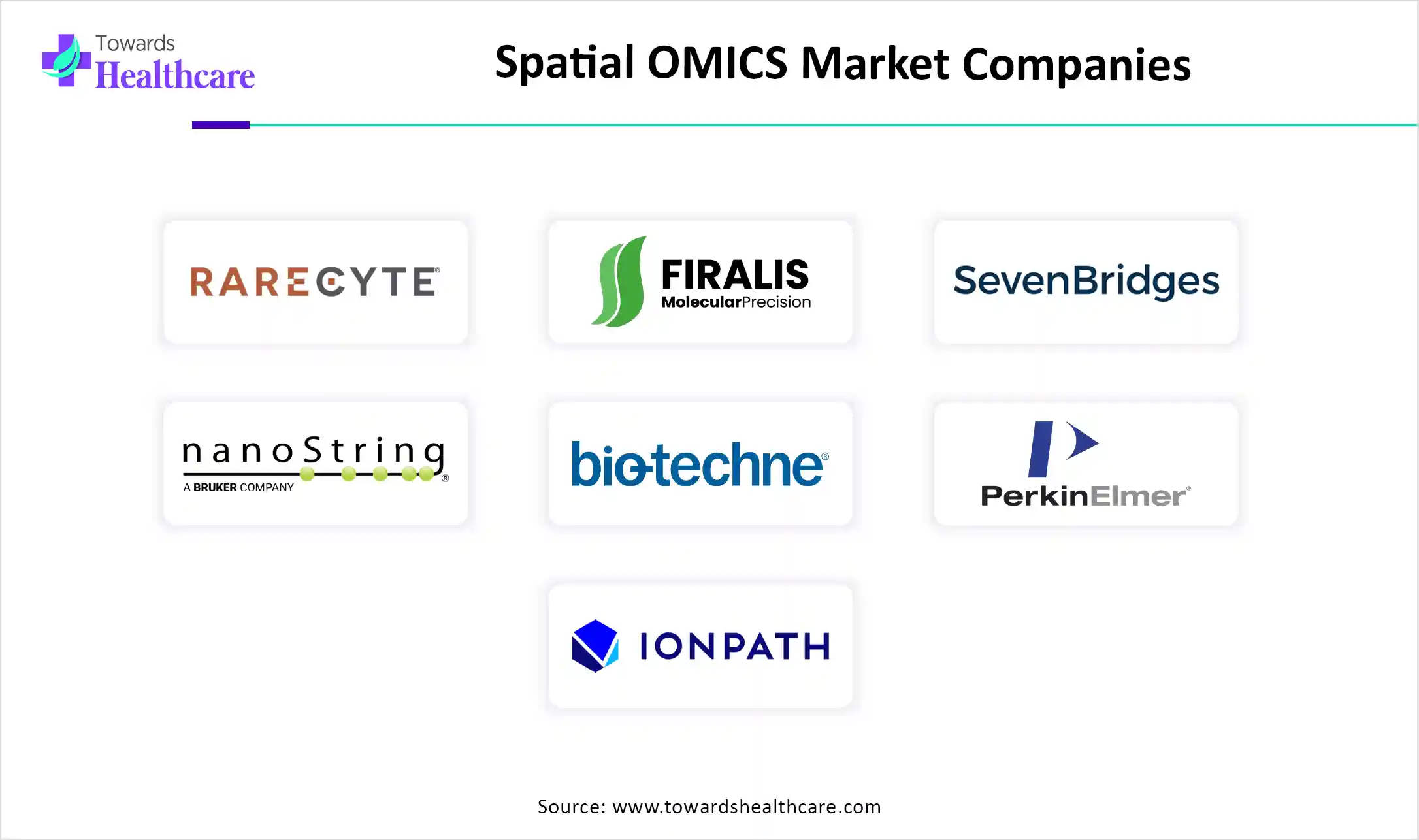 Spatial OMICS Market Companies Spatial OMICS Market Companies