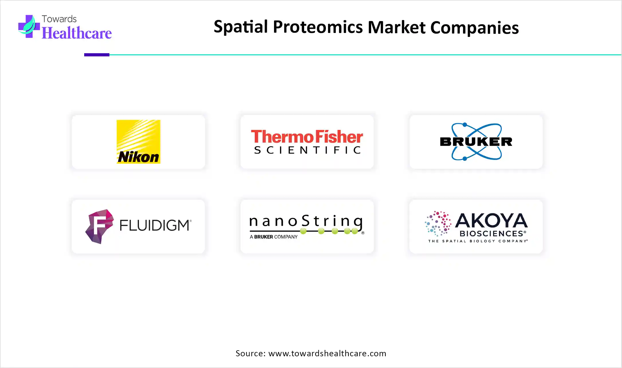 Spatial Proteomics Market NA, EU, APAC, LA and MEA Share 2024 (%) Spatial Proteomics Market Share, By Region, 2024 (%)