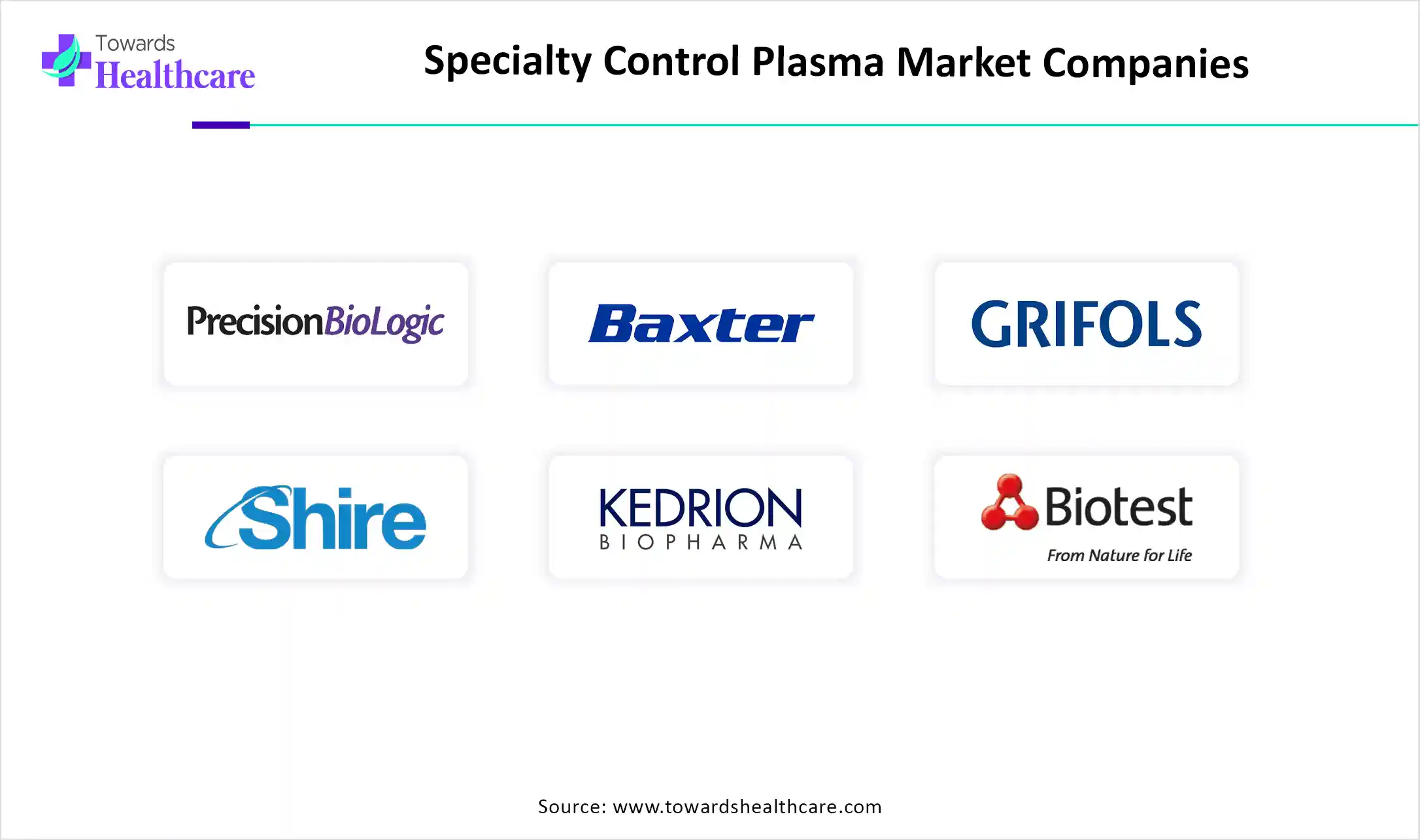 Specialty Control Plasma Market Companies Specialty Control Plasma Market Companies