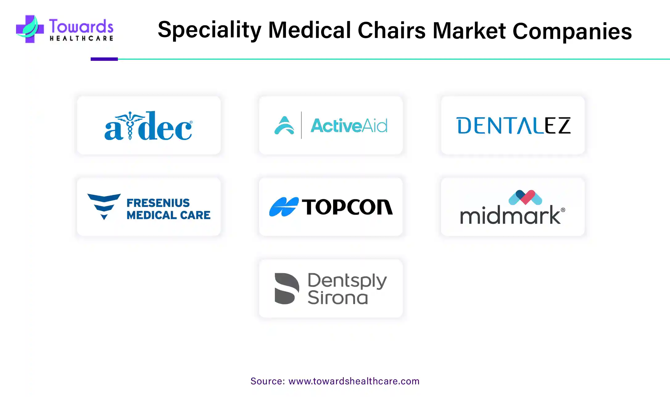 Specialty Medical Chairs Market Companies Specialty Medical Chairs Market Companies