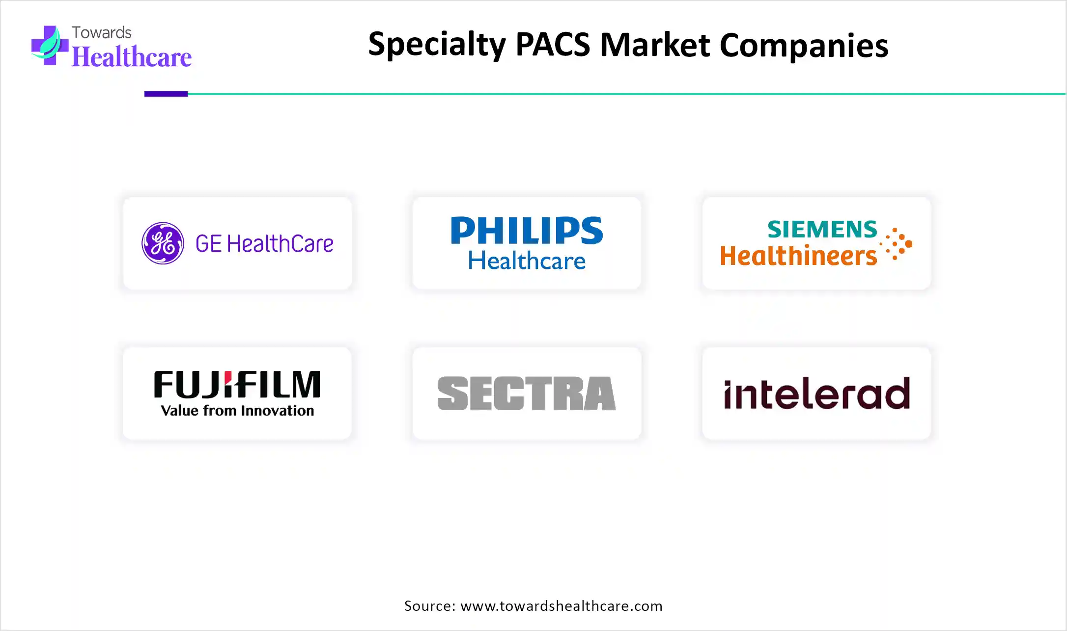 Specialty PACS Market Companies Specialty PACS Market Key Players