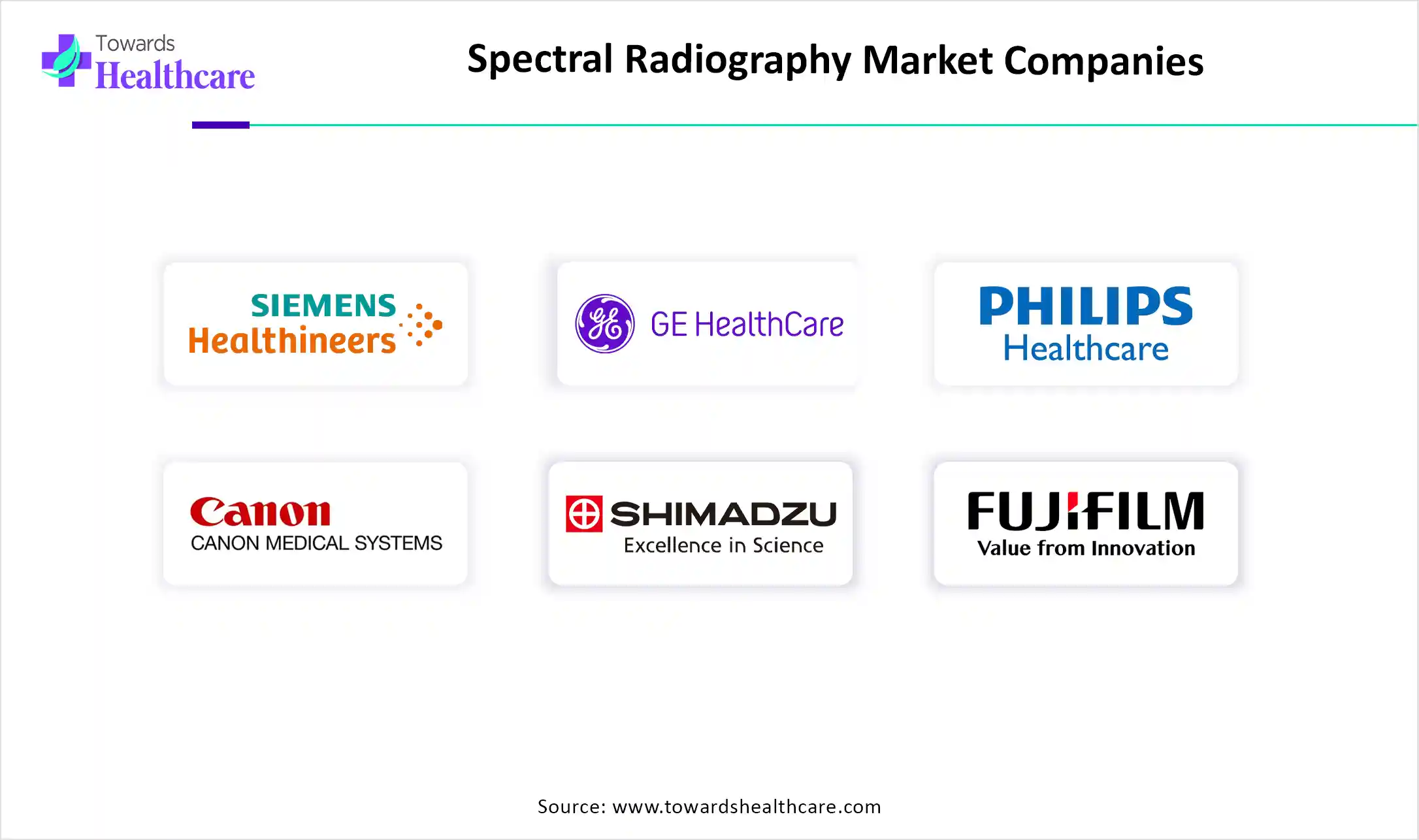 Spectral Radiography Market Companies Spectral Radiography Market Key Players