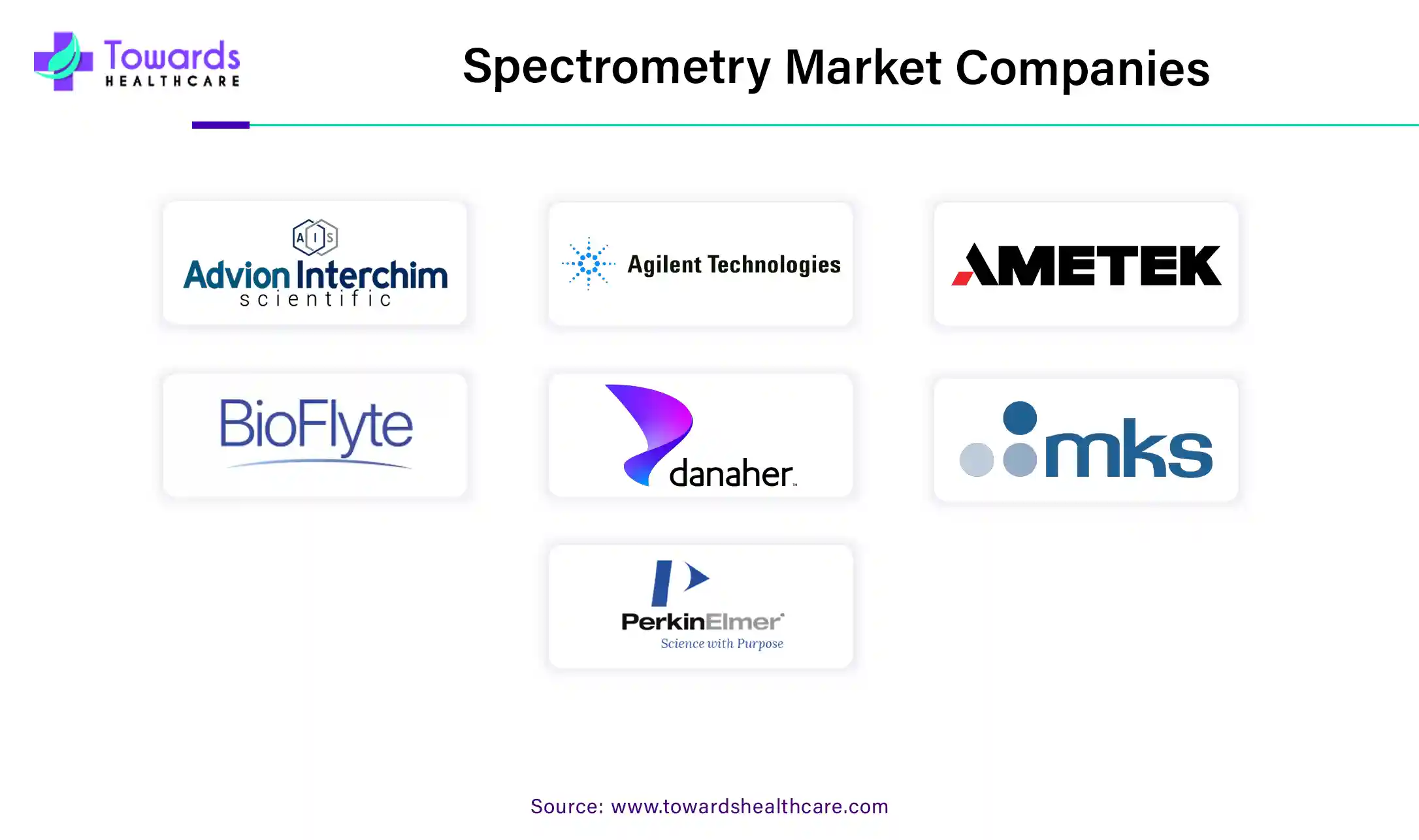 Spectrometry Market Companies Spectrometry Market Companies