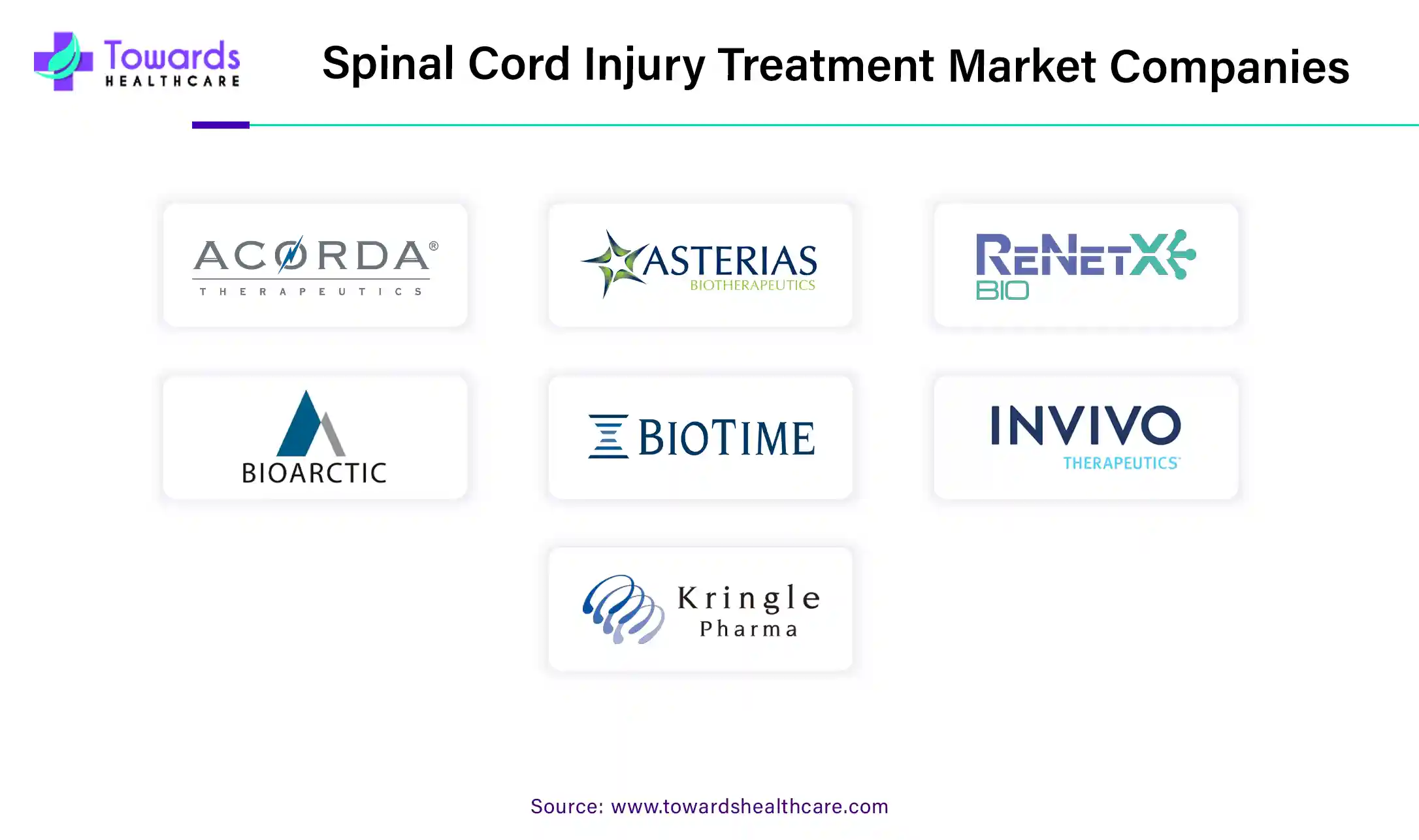 Spinal Cord Injury Treatment Market Companies Spinal Cord Injury Treatment Market Companies