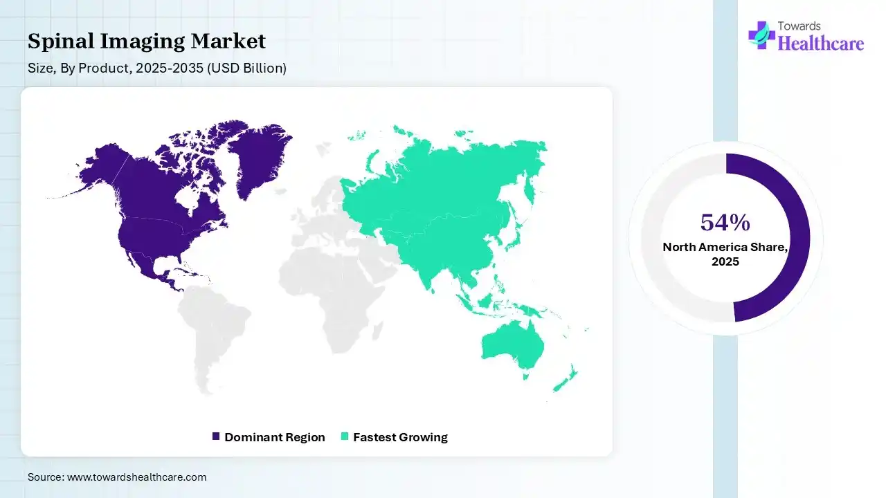 Spinal Imaging Market Shares for North America, Europe, Asia Pacific, Latin America and Middle East and Africa, 2025 (%).
