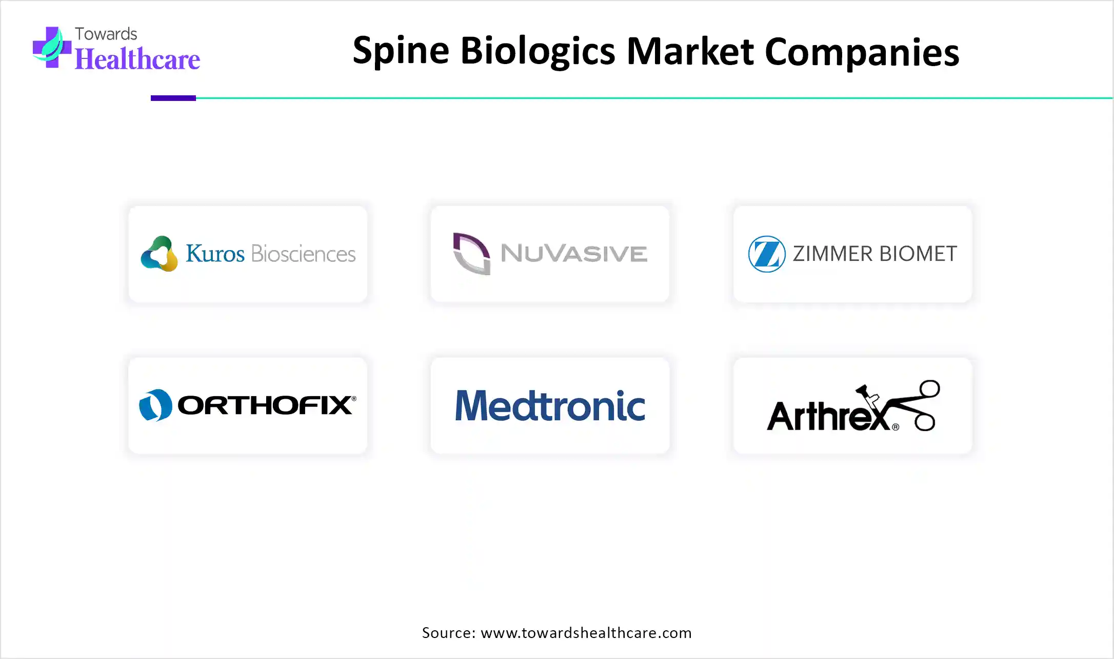Spine Biologics Market Companies Spine Biologics Market Companies