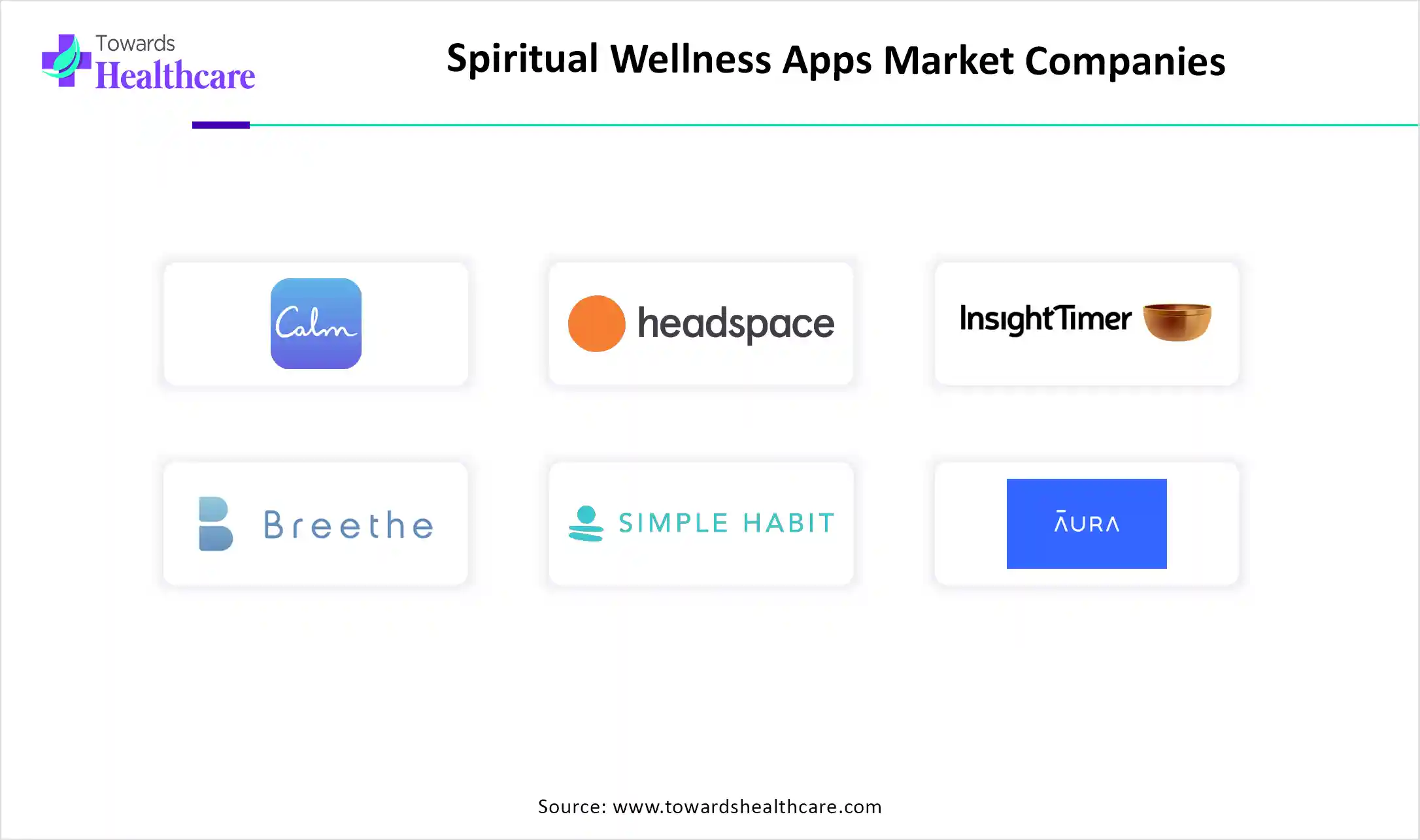 Spiritual Wellness Apps Market Companies Spiritual Wellness Apps Market Key Players