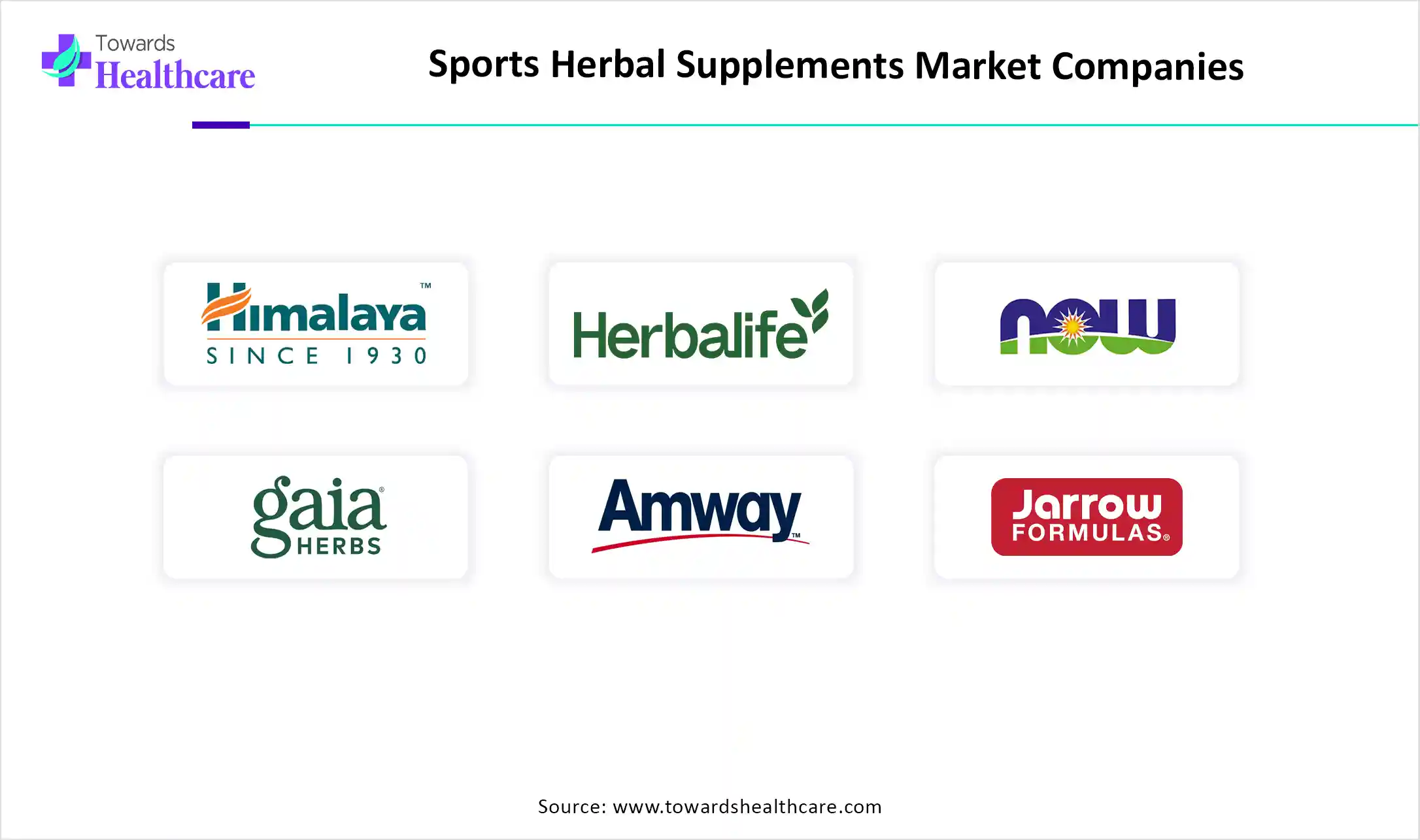 Sports Herbal Supplements Market Top Key Players Sports Herbal Supplements Market Companies