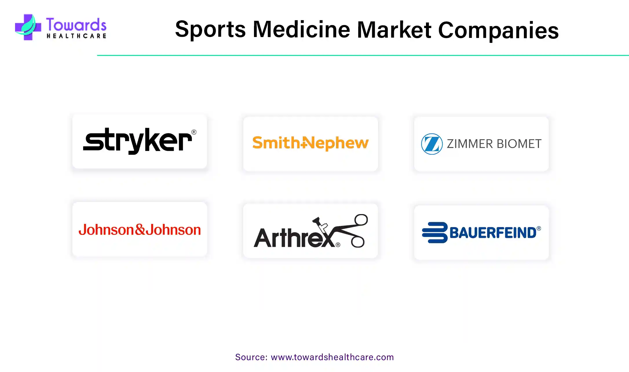 Sports Medicine Market Companies Sports Medicine Market Companies