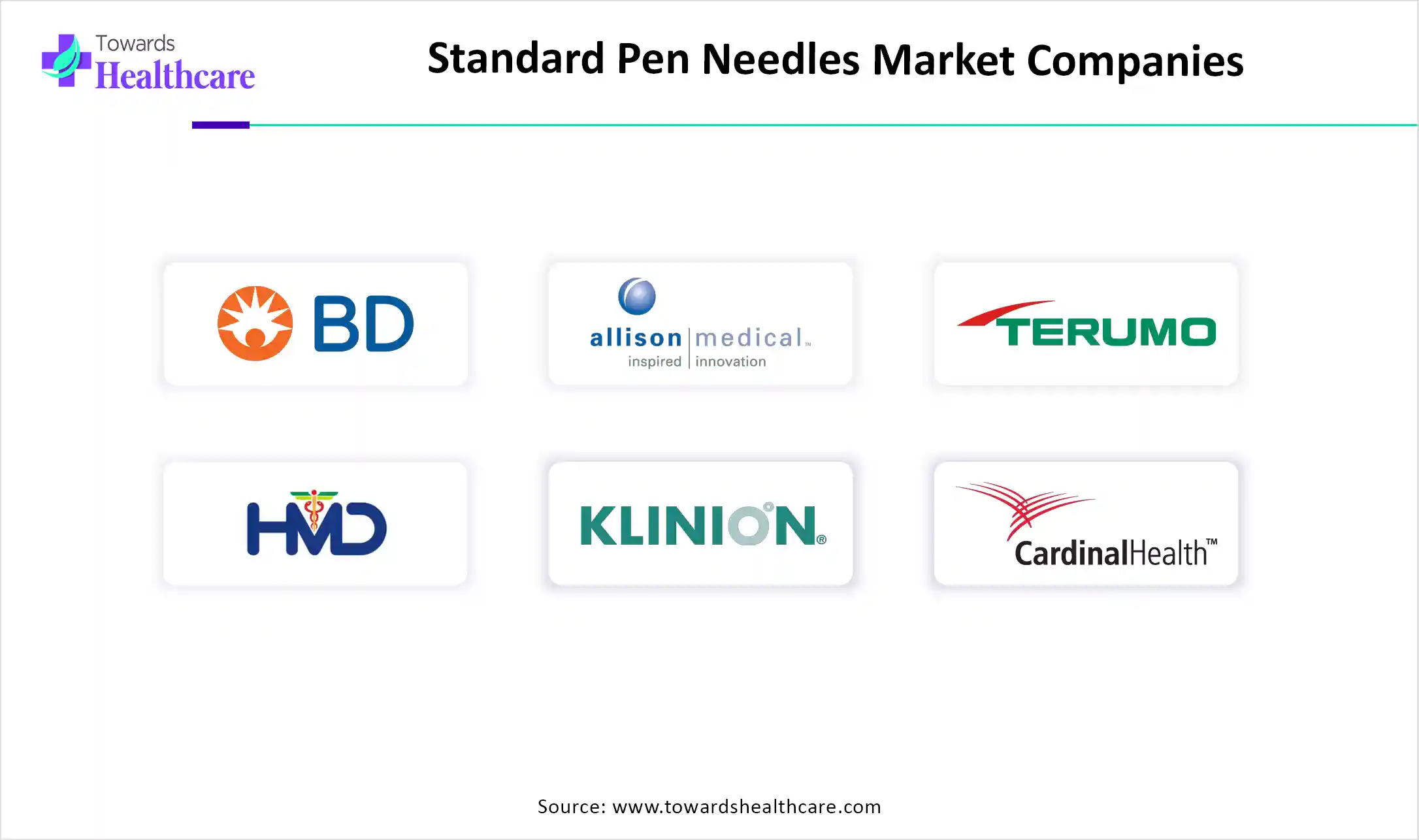 Standard Pen Needles Market Companies Standard Pen Needles Market Key Players