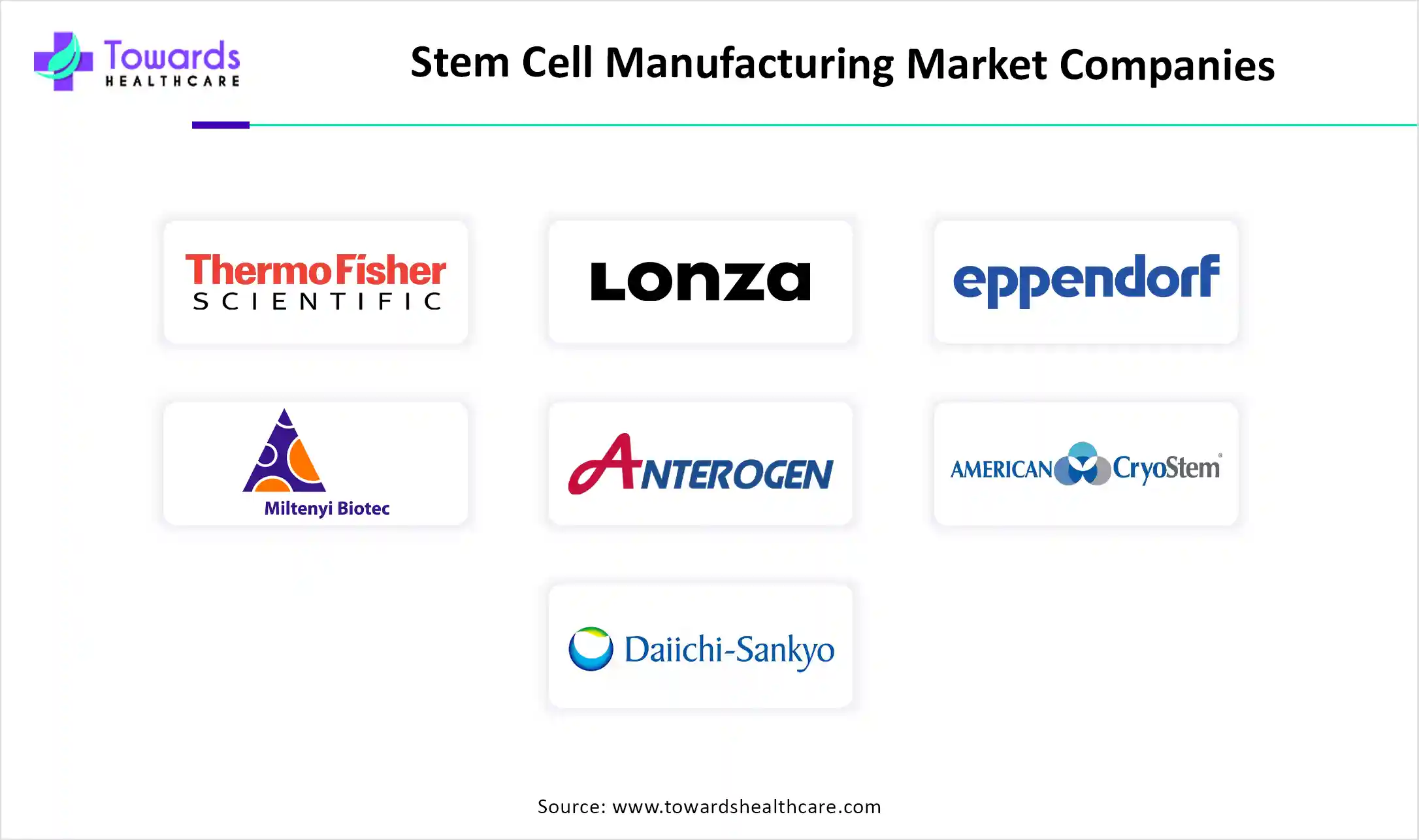 Stem Cell Manufacturing Market Companies Stem Cell Manufacturing Market Companies