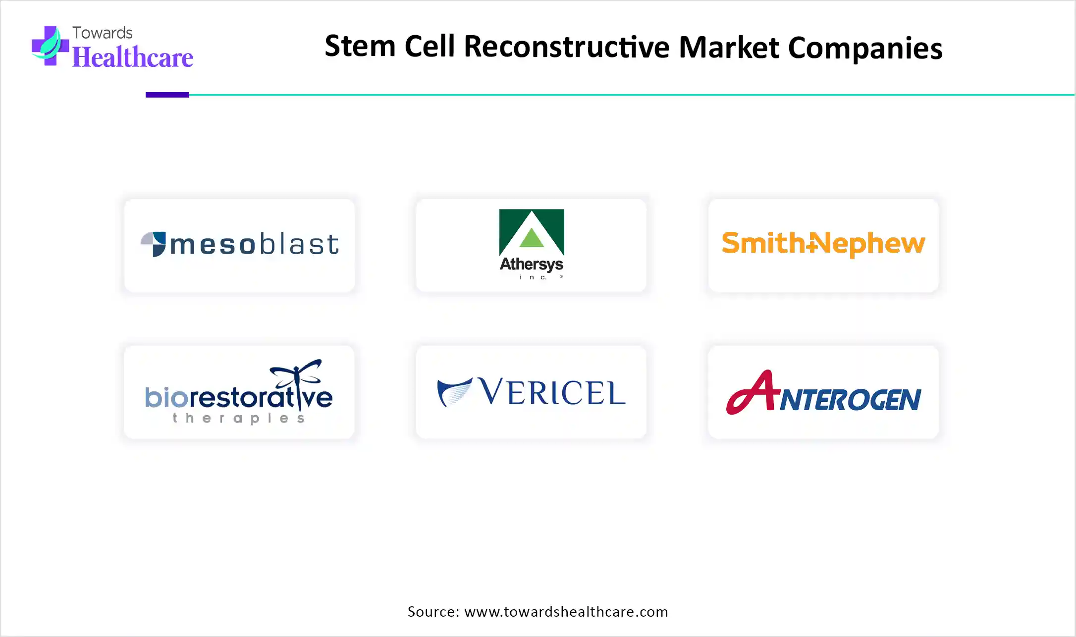 Stem Cell Reconstructive Market Companies Stem Cell Reconstructive Market Companies