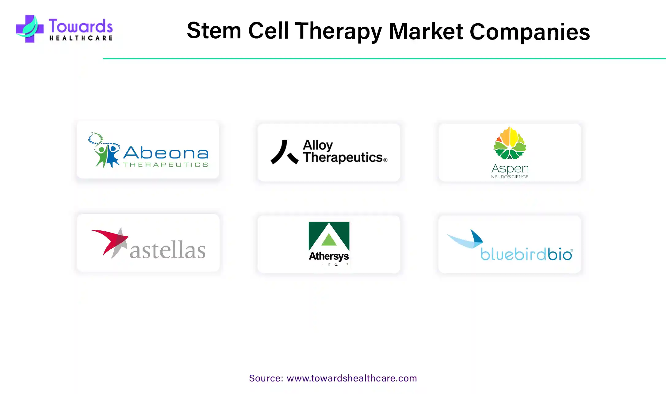 Stem Cell Therapy Market Companies Stem Cell Therapy Market Companies