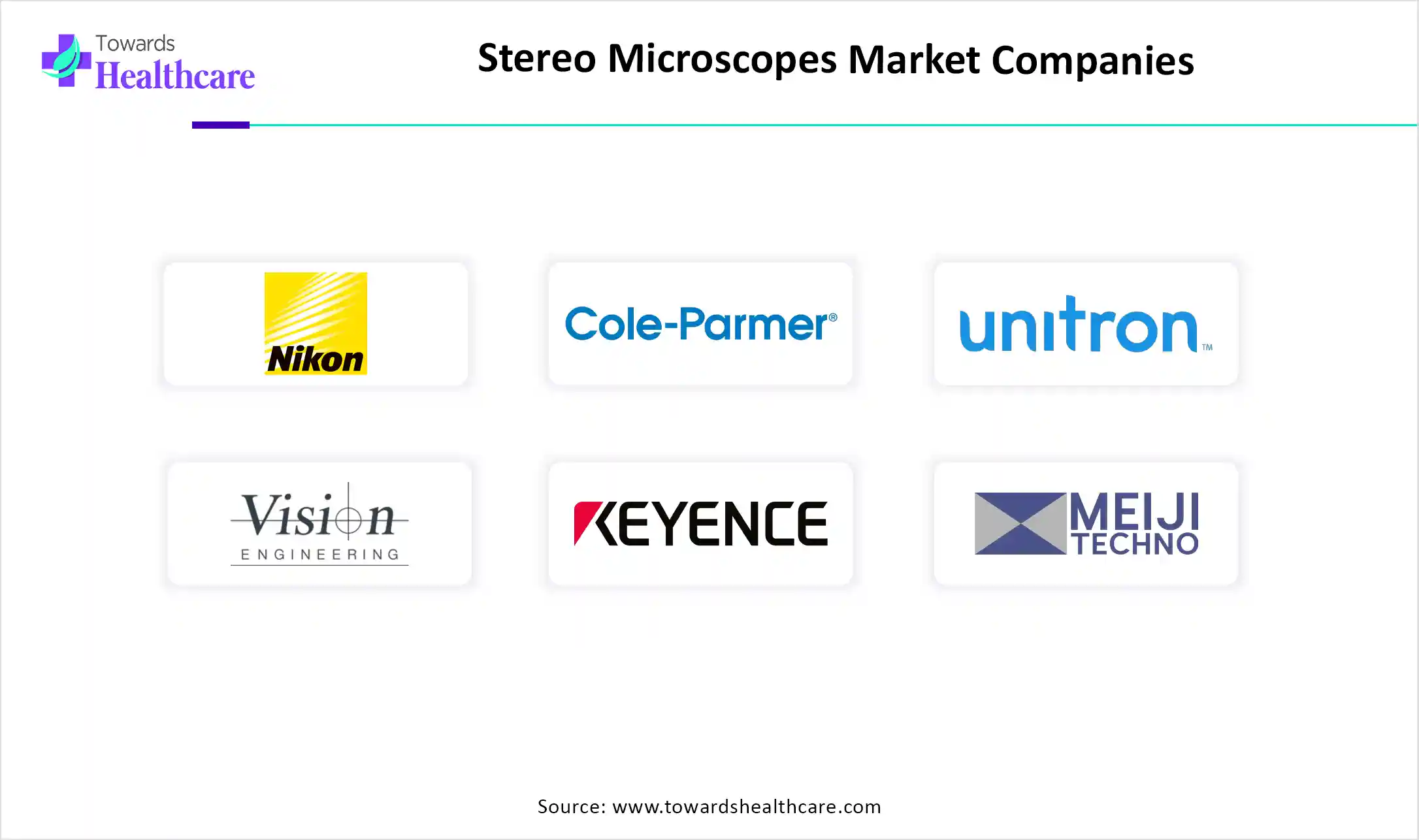 Stereo Microscopes Market Top Companies Stereo Microscopes Market Companies are Nikon Corporation, Cole-Parmer Instrument Company, LLC., Unitron, Vision Engineering Ltd., KEYENCE CORPORATION, ZEISS International