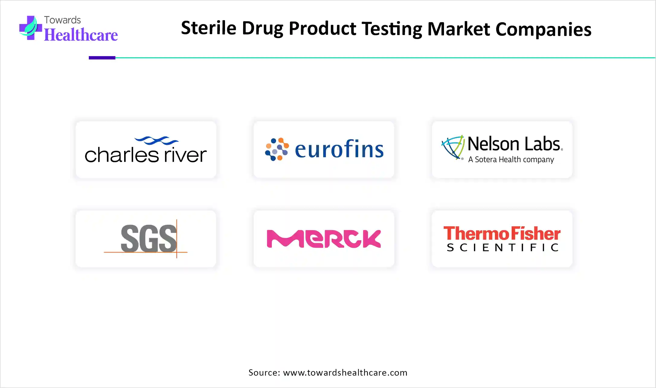 Sterile Drug Product Testing Market Companies Sterile Drug Product Testing Market Companies