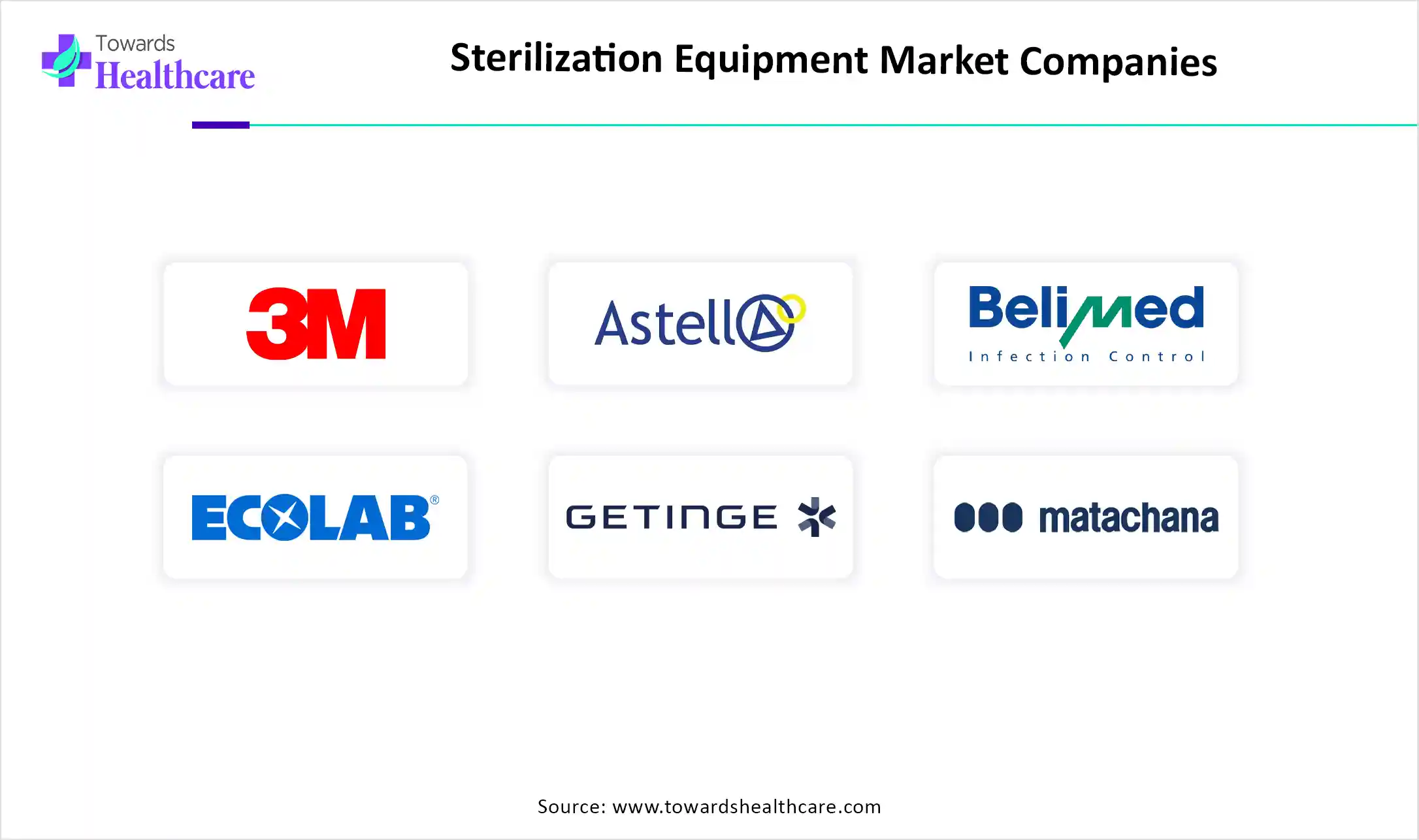 Sterilization Equipment Market Top Key Players Sterilization Equipment Market Companies
